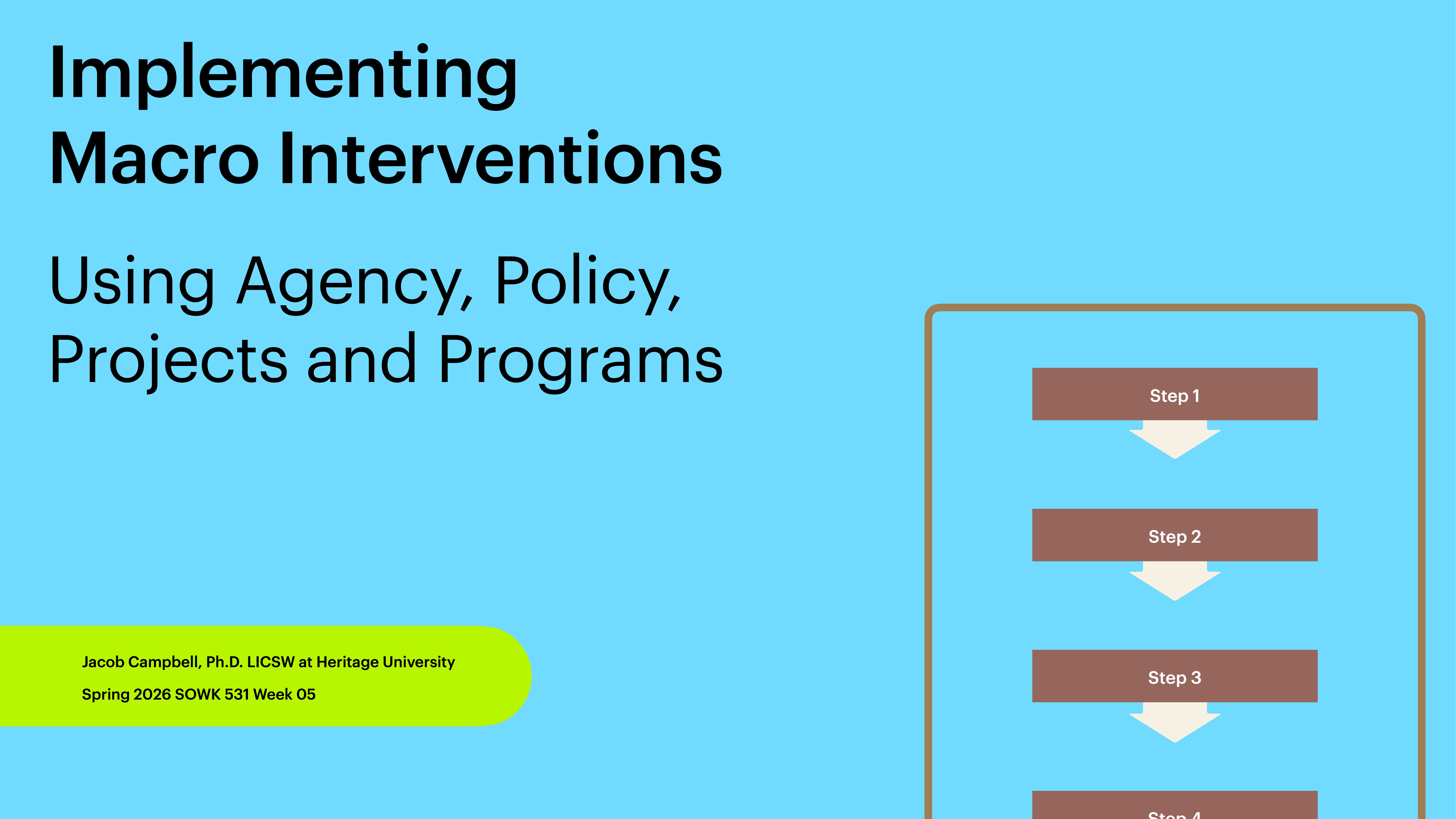 Diagram displays a vertical flowchart with labeled steps (Step 1, Step 2, Step 3, Step 4) indicating a process. Context includes a blue background, focusing on macro interventions.Text: - 'Implementing Macro Interventions'- 'Using Agency, Policy, Projects and Programs'- 'Jacob Campbell, Ph.D., LICSW at Heritage University'- 'Spring 2026 SOWK 531 Week 05'