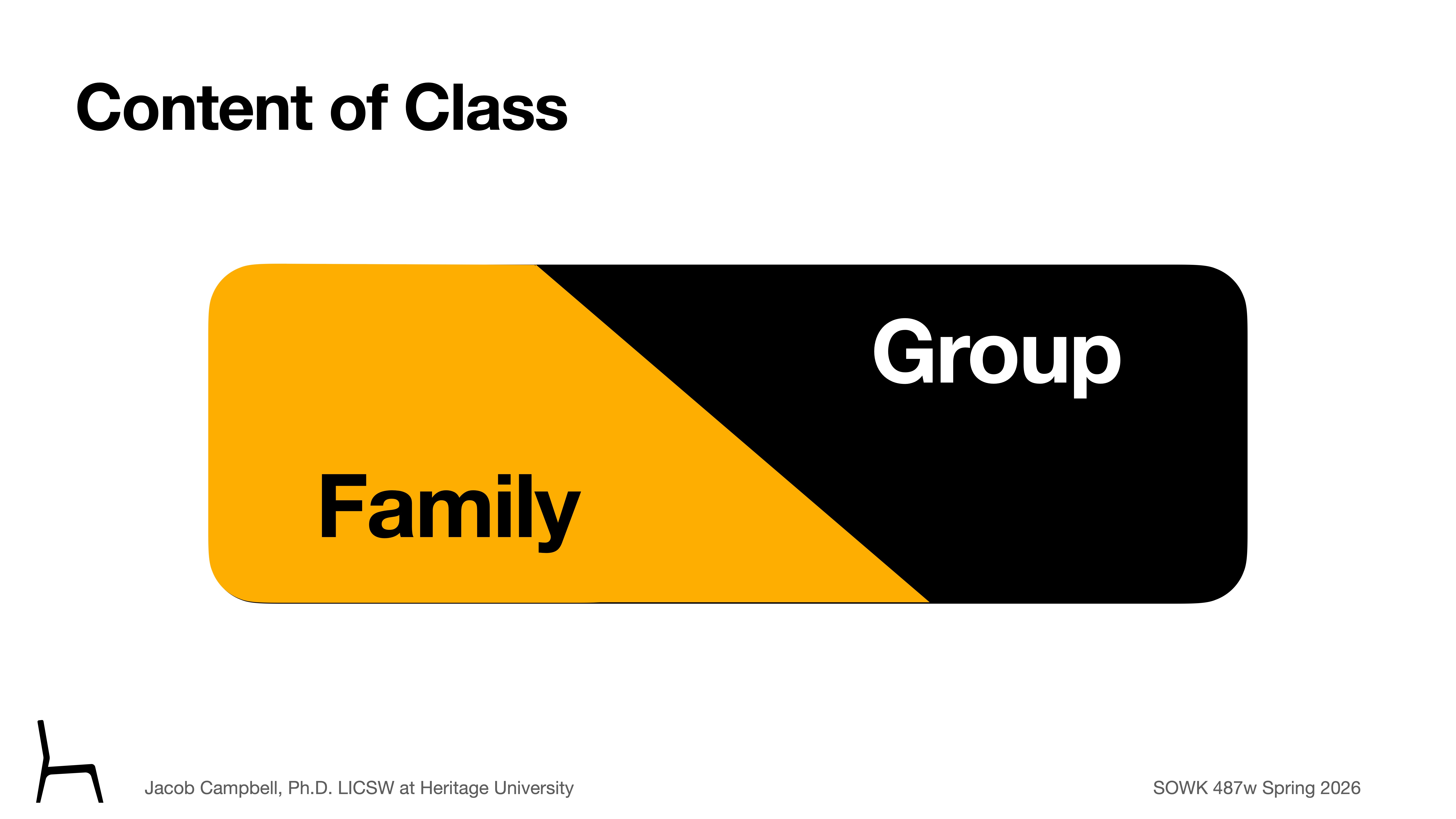 A presentation slide titled 'Content of Class' features a divided rectangle, orange with 'Family' on the left and black with 'Group' on the right. Text below reads 'Jacob Campbell, Ph.D., LICSW at Heritage University SOWK 487w Spring 2026.'