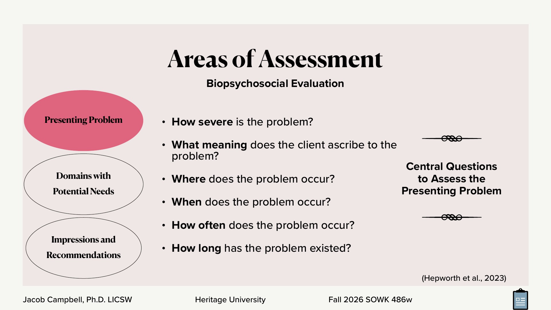 A presentation slide titled 'Areas of Assessment: Biopsychosocial Evaluation' lists central questions to assess the presenting problem: 'How severe is the problem?', 'What meaning does the client ascribe to the problem?', 'Where does the problem occur?', 'When does the problem occur?', 'How often does the problem occur?', and 'How long has the problem existed?' Three ovals on the left list 'Presenting Problem' (highlighted in pink), 'Domains with Potential Needs,' and 'Impressions and Recommendations.' Footer: 'Jacob Campbell, Ph.D. LICSW | Heritage University | Fall 2026 SOWK 486w.' Citation: '(Hepworth et al., 2023).'