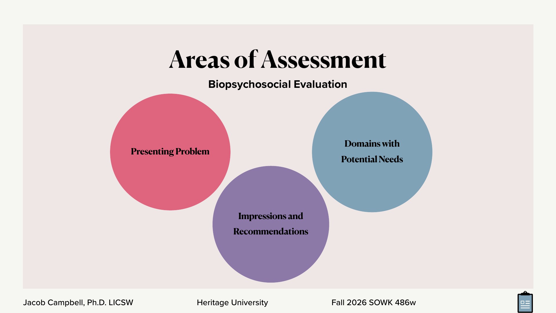 A presentation slide titled 'Areas of Assessment,' with the subtitle 'Biopsychosocial Evaluation,' shows three overlapping circles on a pale pink background: a red 'Presenting Problem' circle, a blue 'Domains with Potential Needs' circle, and a purple 'Impressions and Recommendations' circle below them. The footer reads 'Jacob Campbell, Ph.D. LICSW | Heritage University | Fall 2026 SOWK 486w.'
