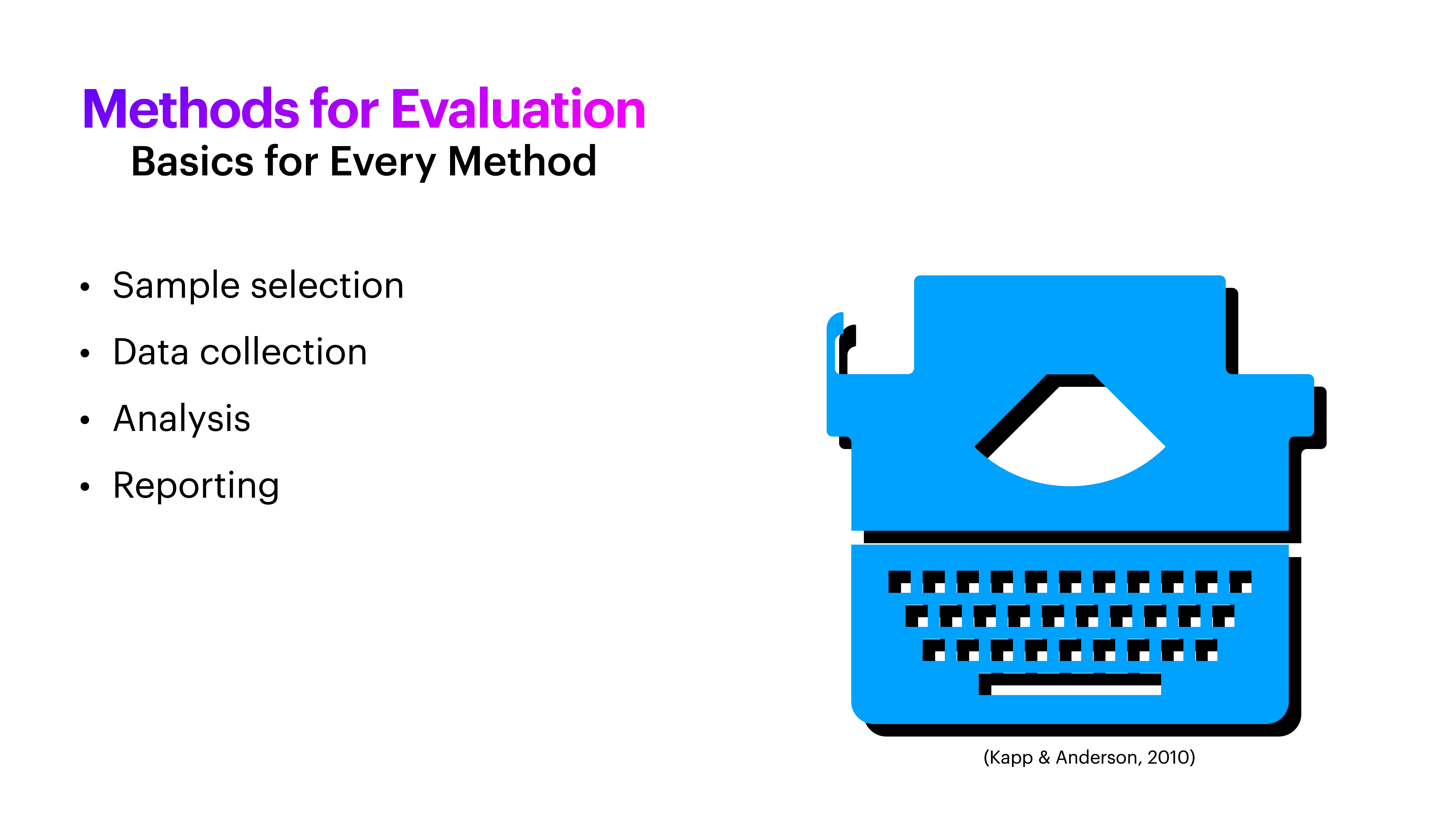 A typewriter icon appears next to a list detailing 'Methods for Evaluation: Basics for Every Method,' including sample selection, data collection, analysis, and reporting. (Kapp & Anderson, 2010) mentioned.