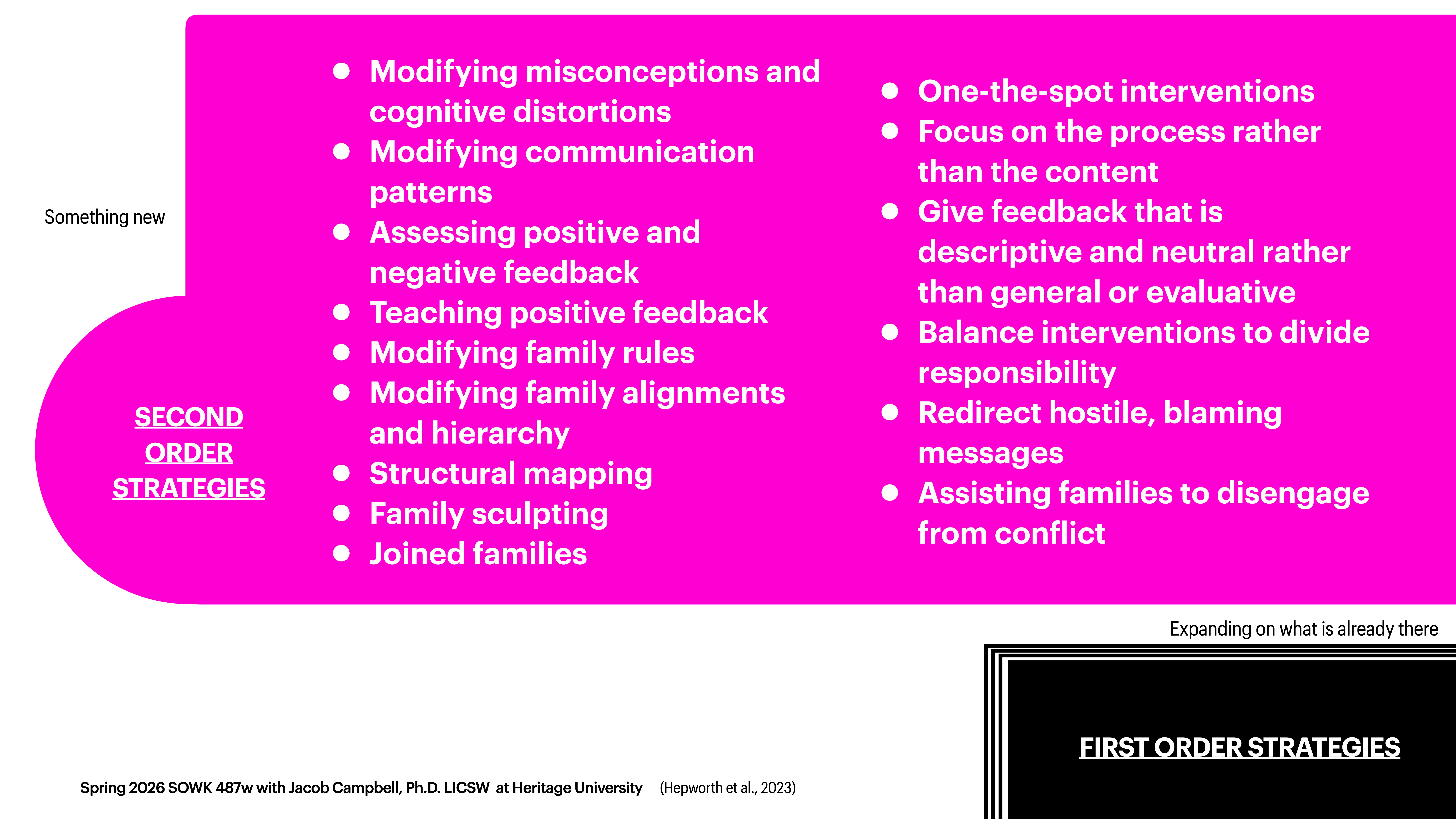 Title 'Second Order Strategies' in pink highlights bullet points about modifying misconceptions, communication patterns, family rules, and more. Includes interventions, feedback, and conflict disengagement. Footer cites Jacob Campbell from Heritage University.