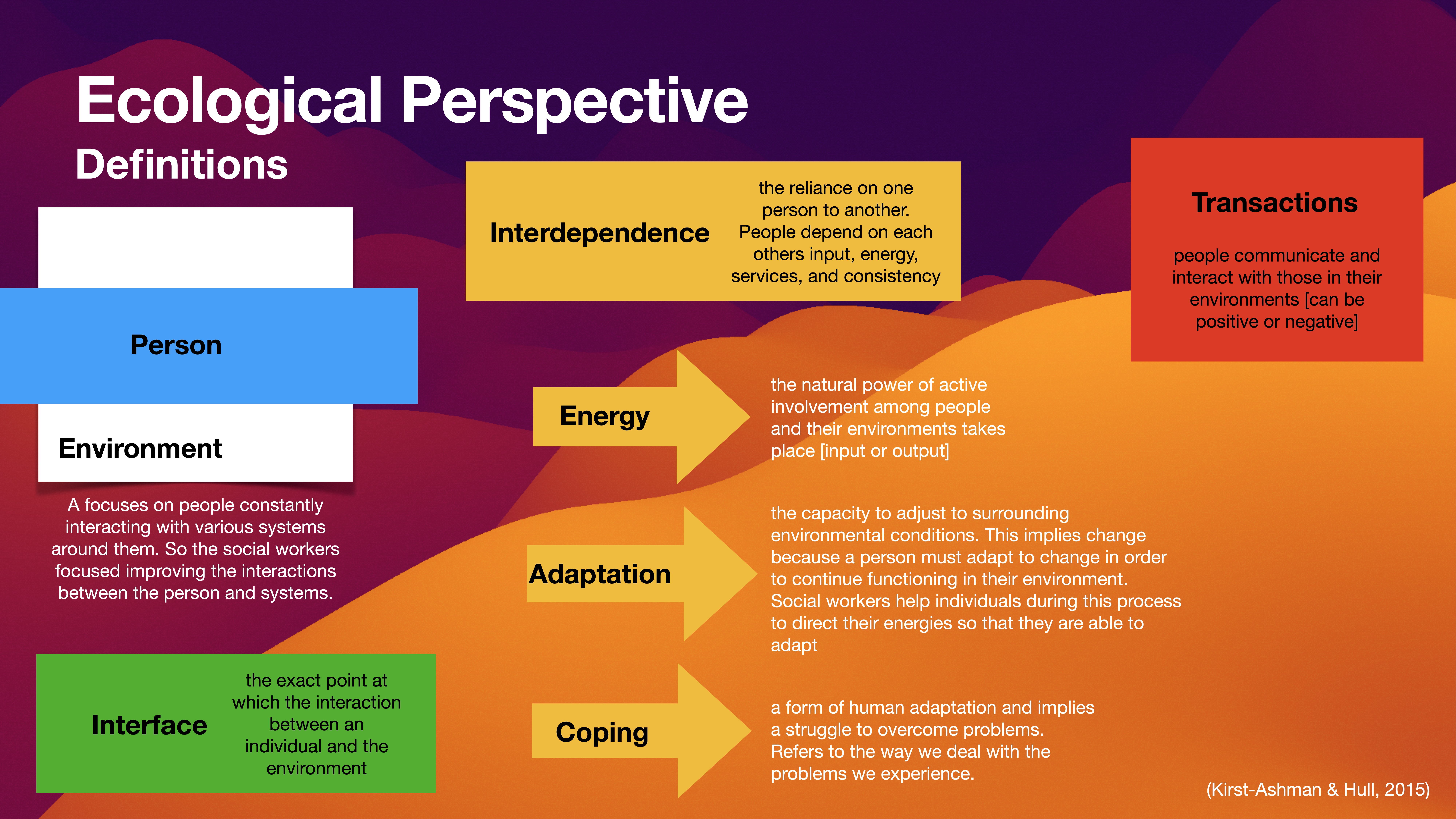 Slide titled 'Ecological Perspective: Definitions' with text boxes defining key terms. Words include 'Person,' 'Environment,' 'Interface,' 'Interdependence,' 'Energy,' 'Adaptation,' 'Coping,' 'Transactions.' Details interactions and relationships within environments. Cites Kirst-Ashman & Hull, 2015.