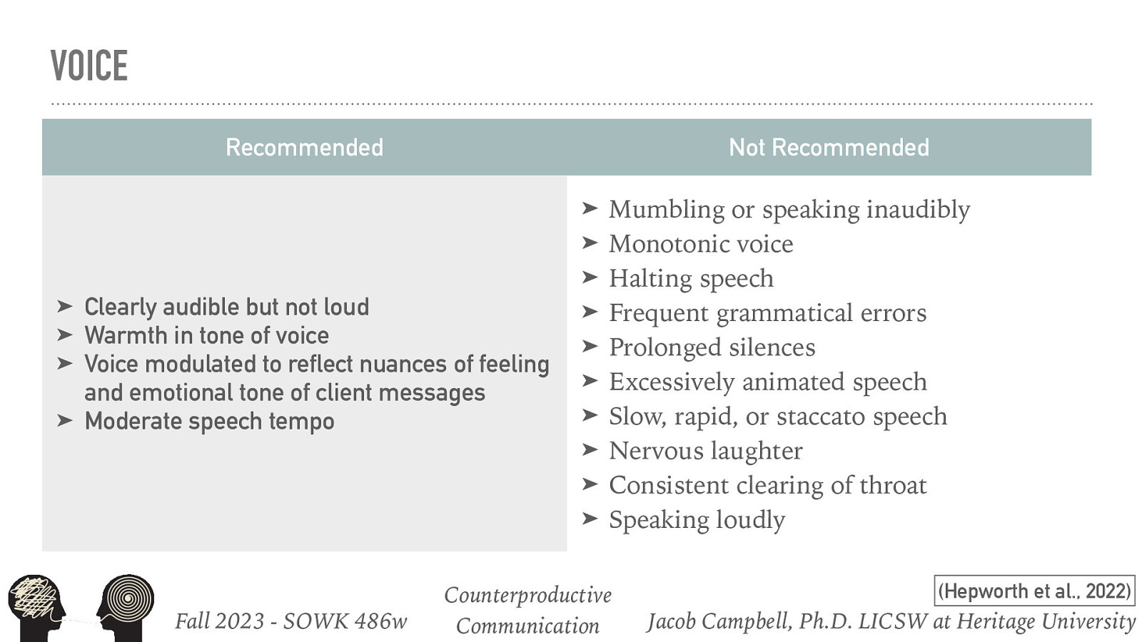 VOICE Recommended Not Recommended ➤ ➤ ➤ ➤ ➤ ➤ ➤ Clearly audible but not loud Warmth in tone of voice Voice modulated to reflect nuances of feeling and emotional tone of client messages Moderate speech tempo ➤ ➤ ➤ ➤ ➤ ➤ ➤ Fall 2023 - SOWK 486w Mumbling or speaking inaudibly Monotonic voice Halting speech Frequent grammatical errors Prolonged silences Excessively animated speech Slow, rapid, or staccato speech Nervous laughter Consistent clearing of throat Speaking loudly Counterproductive Communication (Hepworth et al., 2022) Jacob Campbell, Ph.D. LICSW at Heritage University
