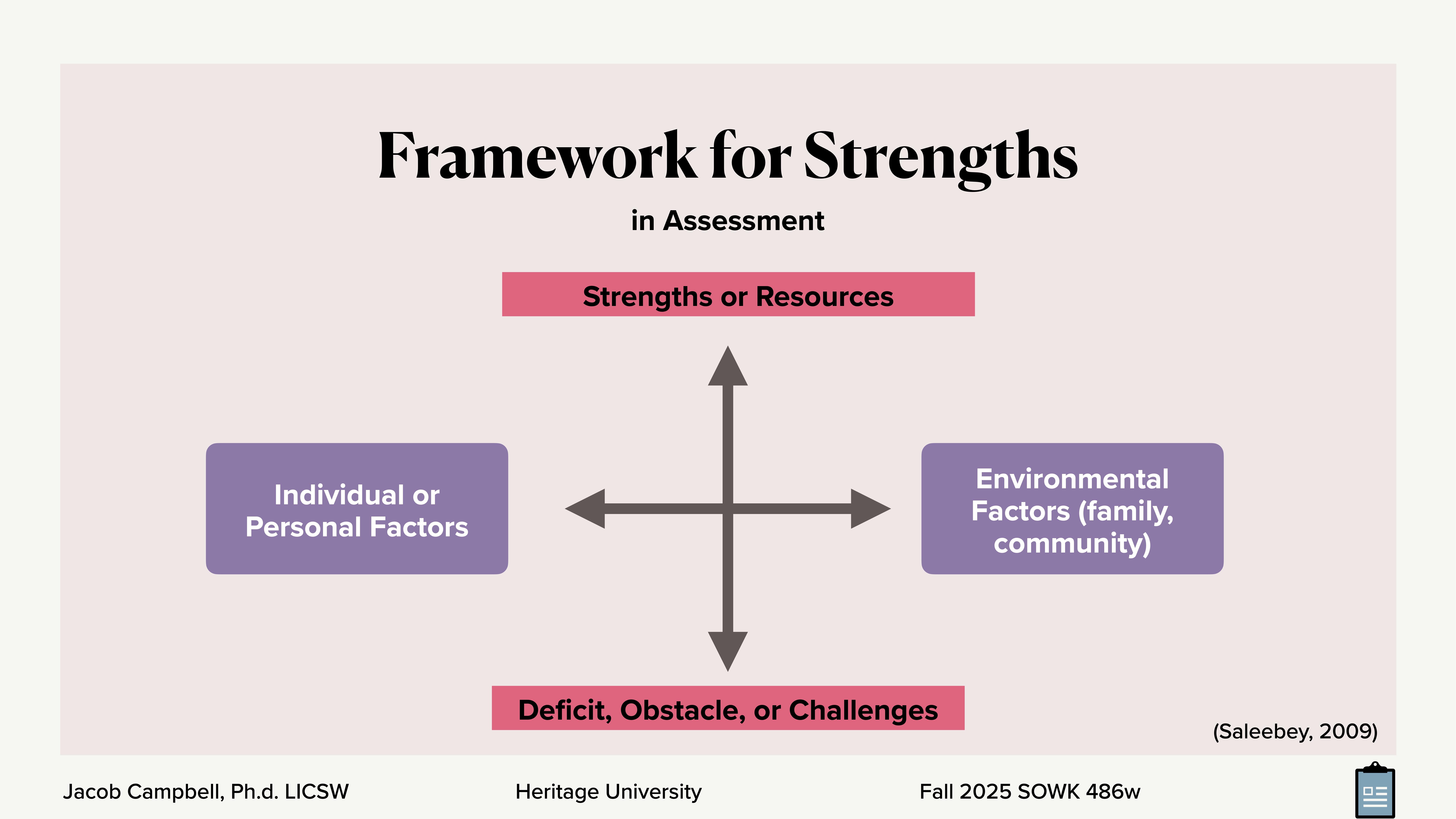 Diagram illustrating a 'Framework for Strengths in Assessment' with a four-quadrant model. Top: 'Strengths or Resources,' Bottom: 'Deficit, Obstacle, or Challenges,' Left: 'Individual or Personal Factors,' Right: 'Environmental Factors (family, community).'