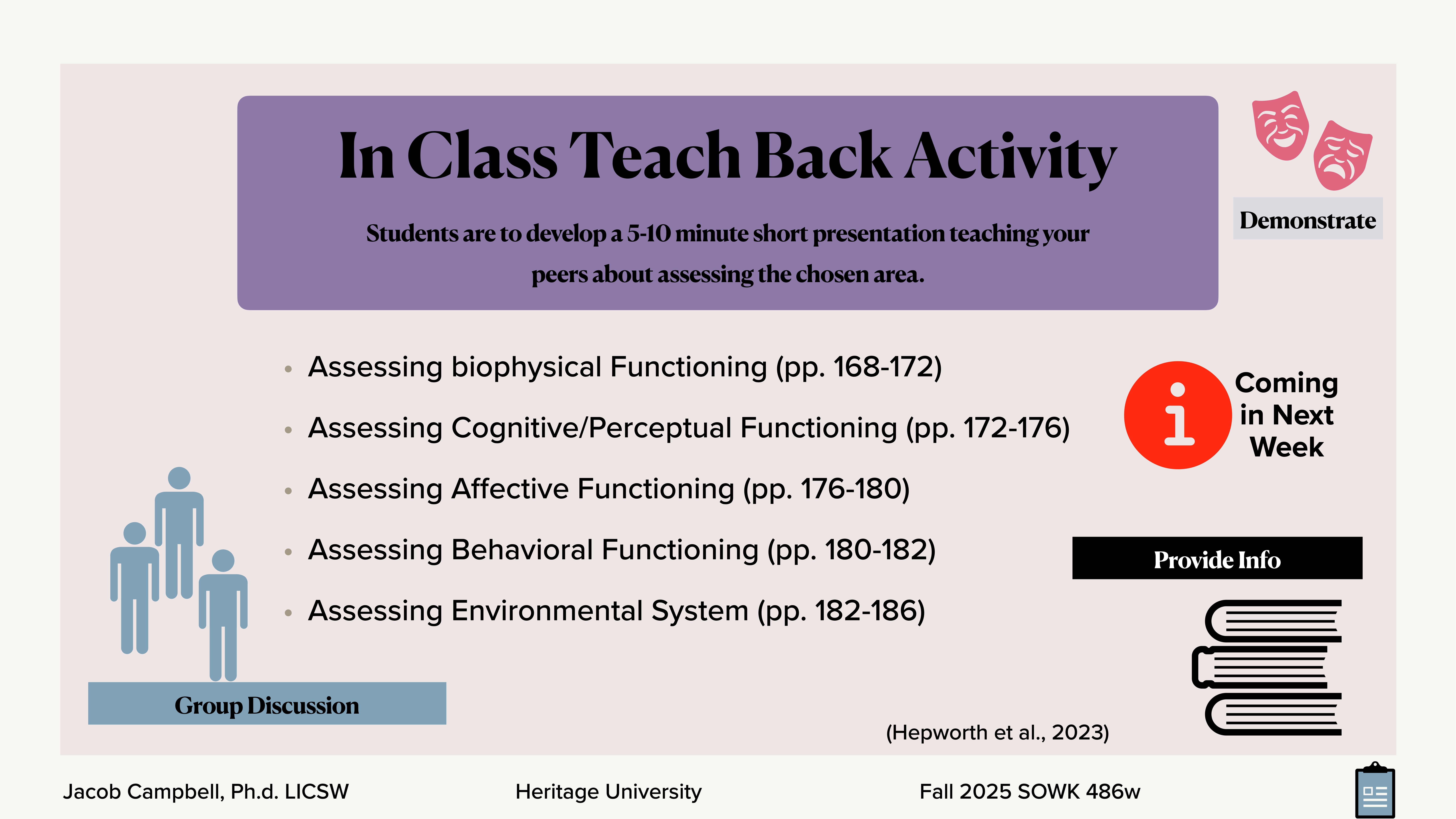 Object: Slide titled 'In Class Teach Back Activity.'  Action: Lists assessment topics for student presentations.  Context: Accompanied by symbols for group discussion, demonstration, and next week's info; includes book reference and course details.Text: - 'Students are to develop a 5-10 minute short presentation teaching your peers about assessing the chosen area.'- Topics include biophysical, cognitive/perceptual, affective, behavioral, and environmental system functioning.- References: (Hepworth et al., 2023), Jacob Campbell, Ph.D. LICSW, Heritage University, Fall 2025 SOWK 486w.