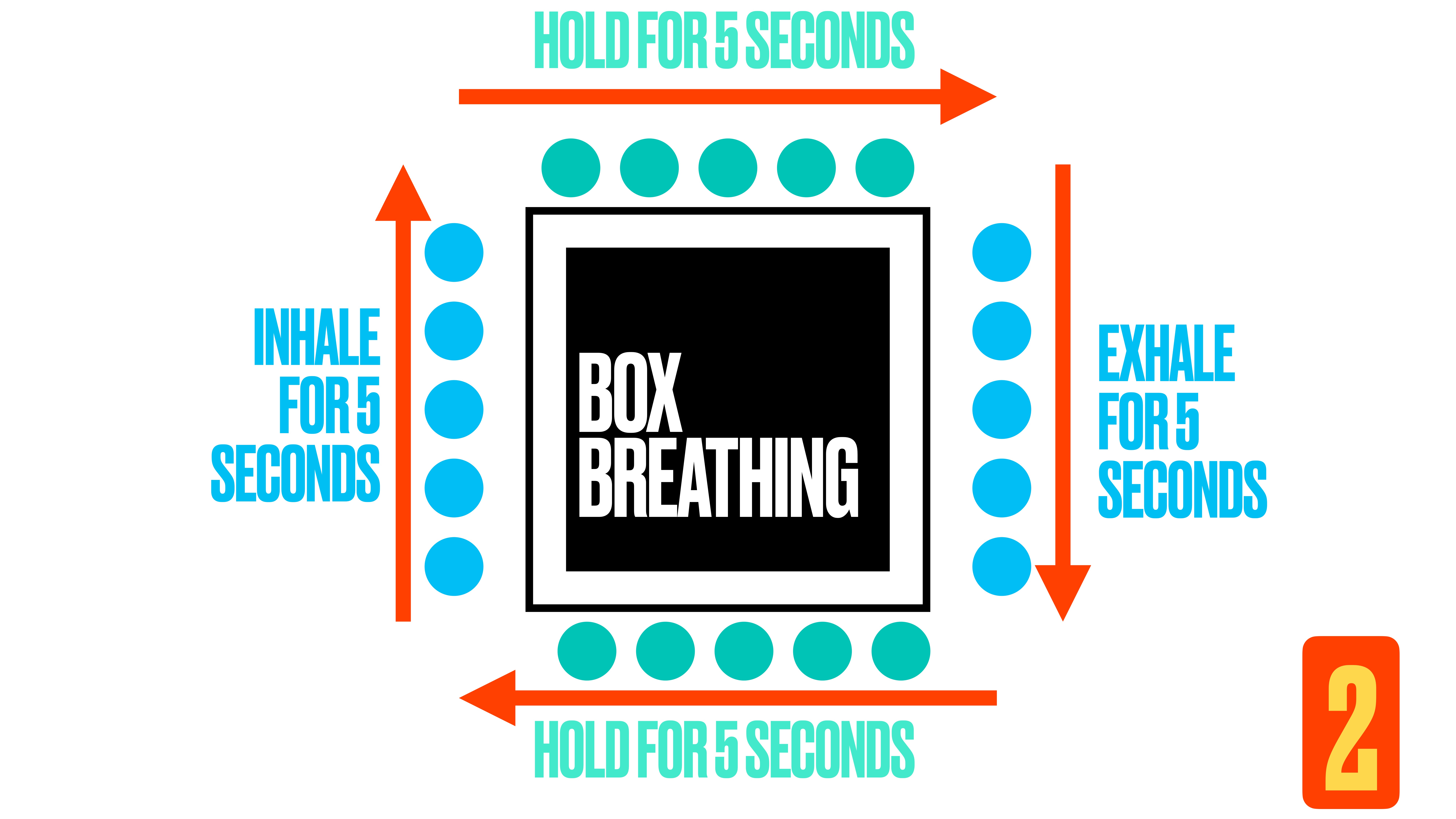 A diagram illustrates a 'Box Breathing' technique with arrows and labels: 'Inhale for 5 seconds,' 'Hold for 5 seconds,' 'Exhale for 5 seconds,' 'Hold for 5 seconds,' set in a square around the central text.