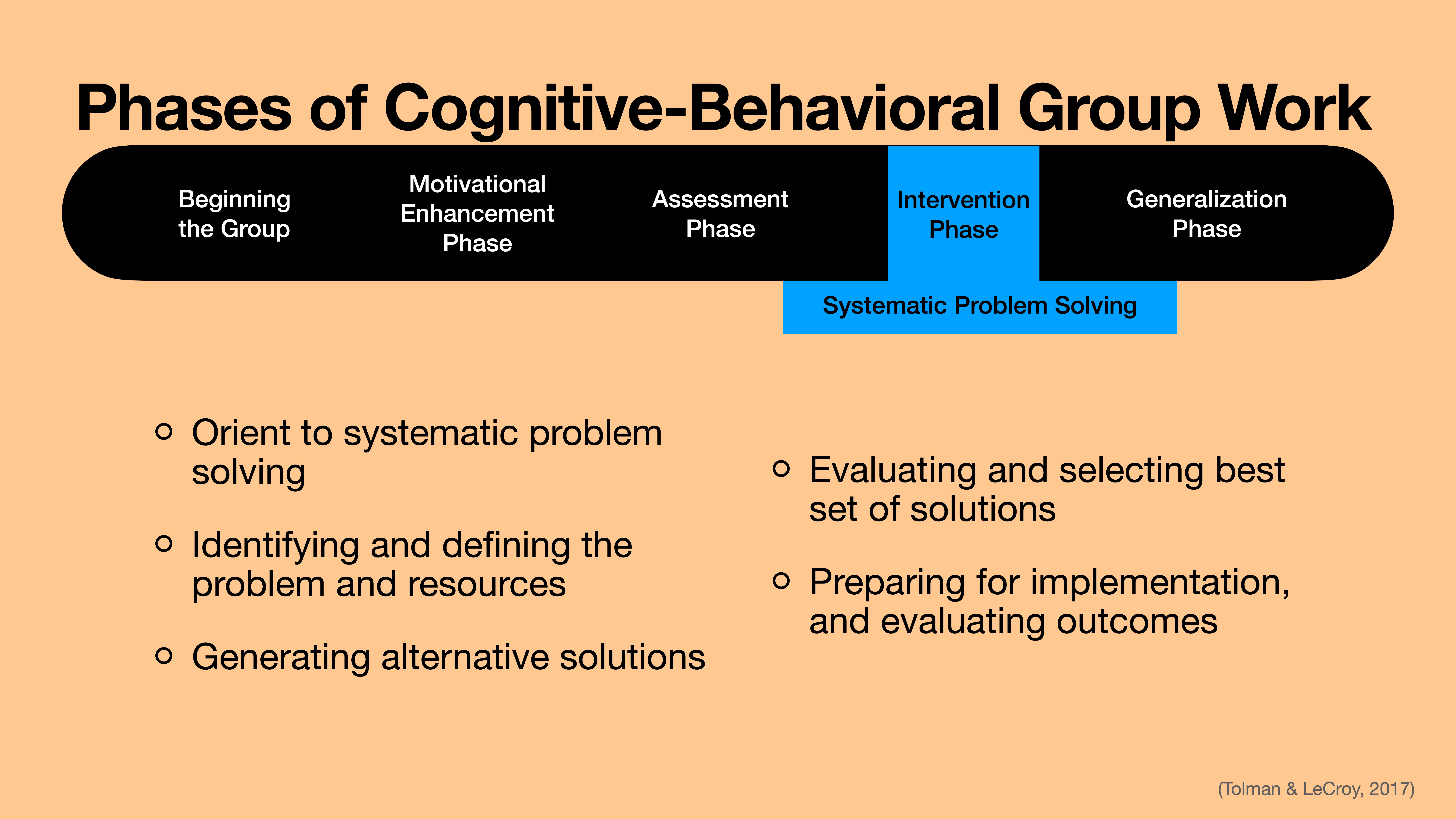 Diagram lists phases of cognitive-behavioral group work, highlighting 'Intervention Phase' and 'Systematic Problem Solving.' It includes steps like problem identification, solution generation, evaluation, selection, preparation, and evaluation of outcomes. (Tolman & LeCroy, 2017)
