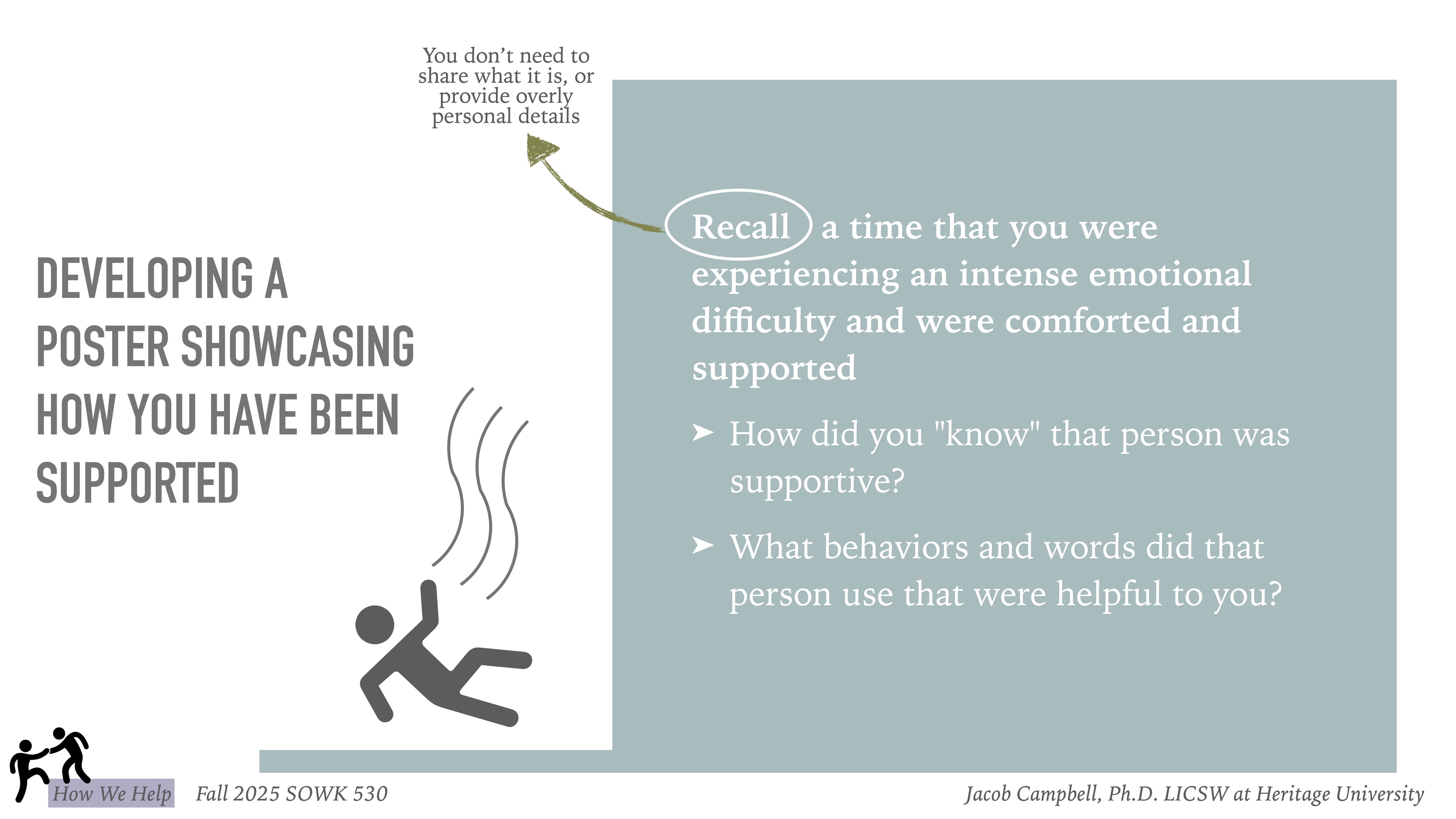 A slide features text prompting creation of a supportive experience poster. Includes a graphic of a falling person. Instructor details: Jacob Campbell, Ph.D., LICSW at Heritage University. Course: Fall 2025 SOWK 530.