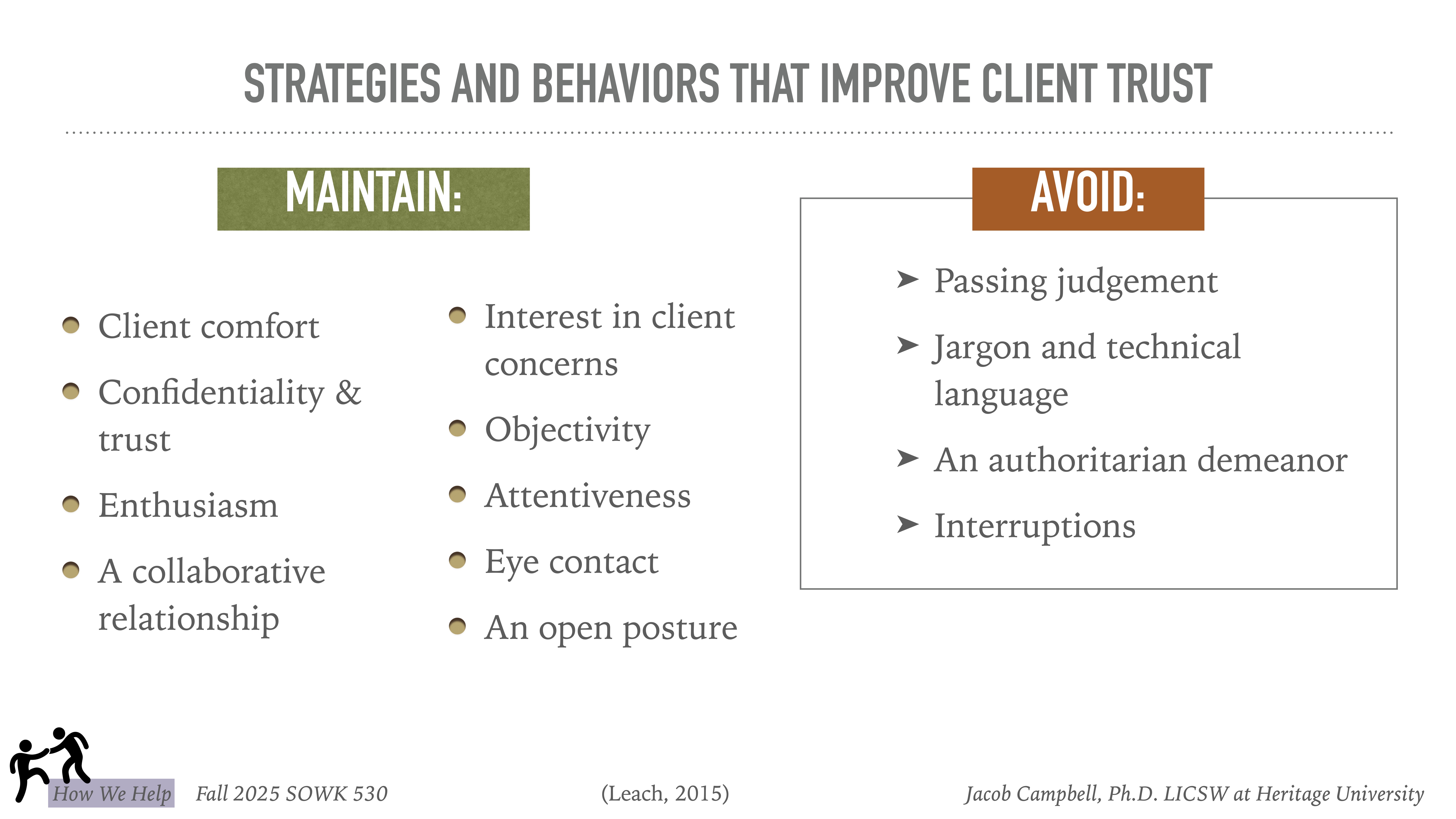 **Object:** Slide listing strategies  **Action:** Presents categories to follow or avoid  **Context:** From a presentation. Text includes:  - **Maintain:** Client comfort, confidentiality & trust, enthusiasm, a collaborative relationship, interest in client concerns, objectivity, attentiveness, eye contact, an open posture.  - **Avoid:** Passing judgment, jargon and technical language, an authoritarian demeanor, interruptions.Additional info: Fall 2025 SOWK 530, (Leach, 2015), Jacob Campbell, Ph.D., LICSW at Heritage University.