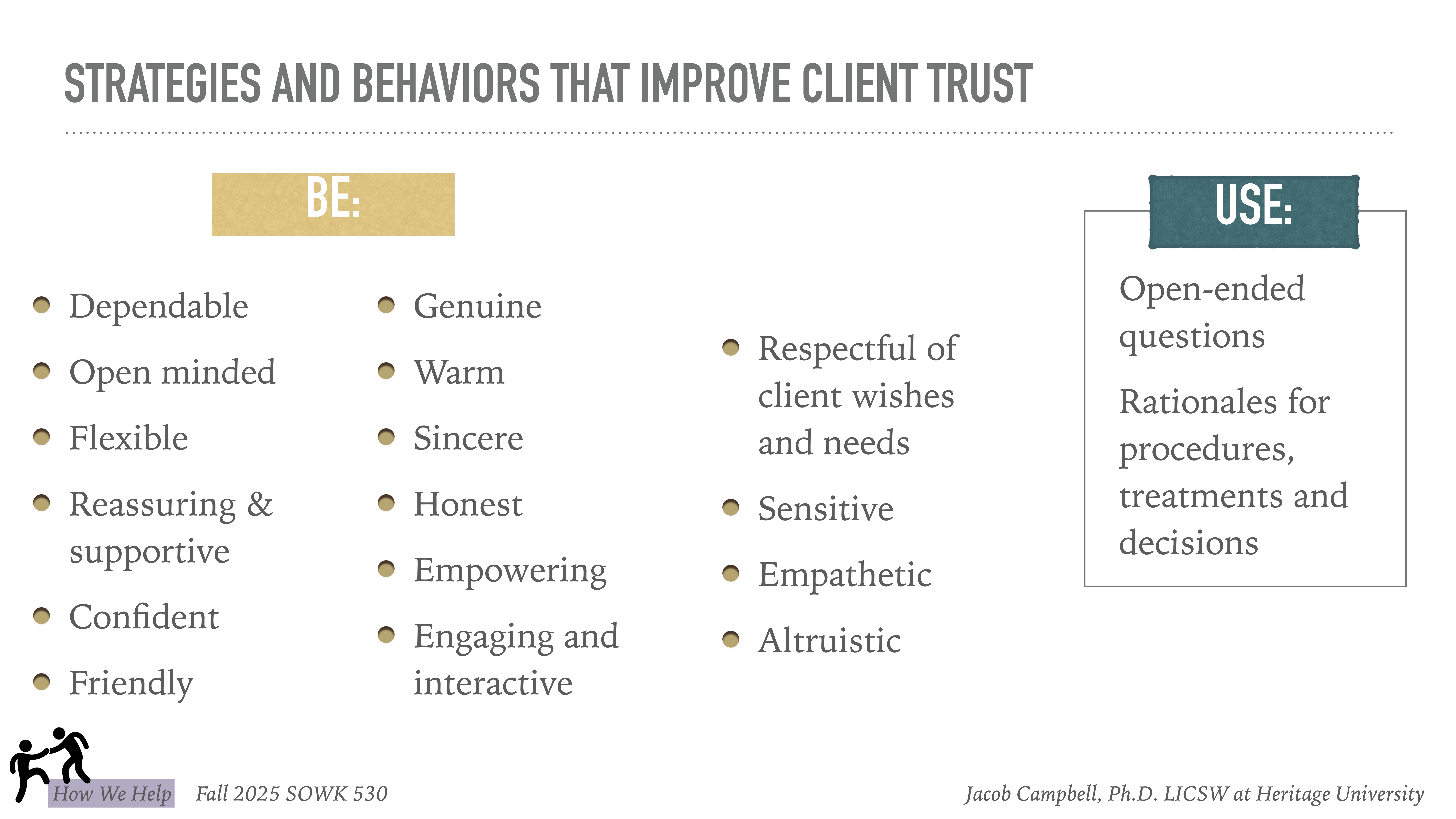 **Object**: Slide**Action**: Lists strategies**Context**: From a presentation on client trust improvement.---**Text Description**:Title: 'Strategies and Behaviors that Improve Client Trust'Two main sections:**'Be:'**- Dependable- Open minded- Flexible- Reassuring & supportive- Confident- Friendly- Genuine- Warm- Sincere- Honest- Empowering- Engaging and interactive- Respectful of client wishes and needs- Sensitive- Empathetic- Altruistic**'Use:'**- Open-ended questions- Rationales for procedures, treatments, and decisionsAdditional text at the bottom: 'Jacob Campbell, Ph.D., LICSW at Heritage University,' 'How We Help,' 'Fall 2025 SOWK 530.'