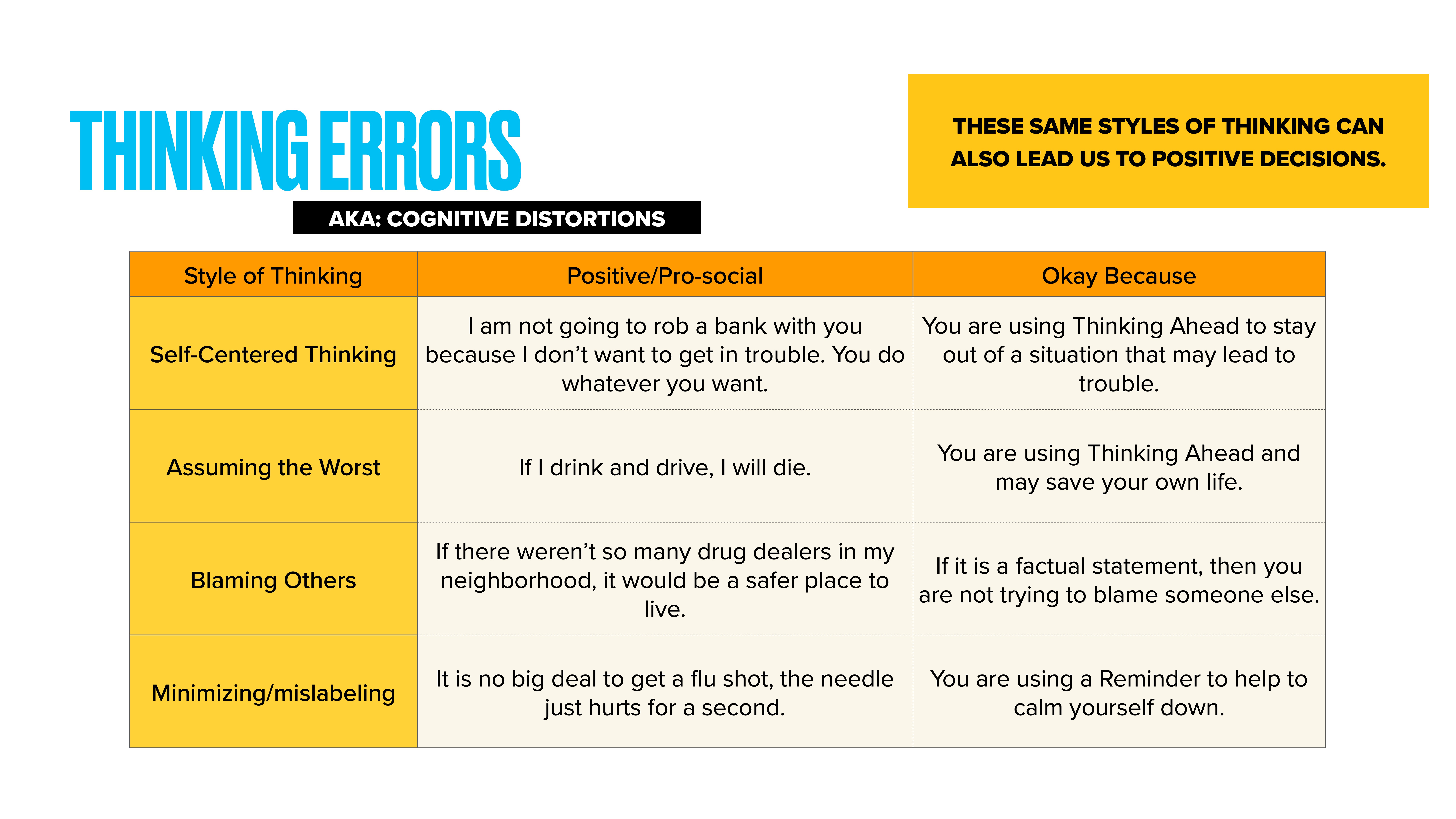 **Object**: Chart**Action**: Explaining**Context**: Displays 'Thinking Errors' with styles like 'Self-Centered Thinking,' 'Assuming the Worst,' and others. Divides into 'Positive/Pro-social' and 'Okay Because' categories. Highlights cognitive distortions that can lead to positive decisions.