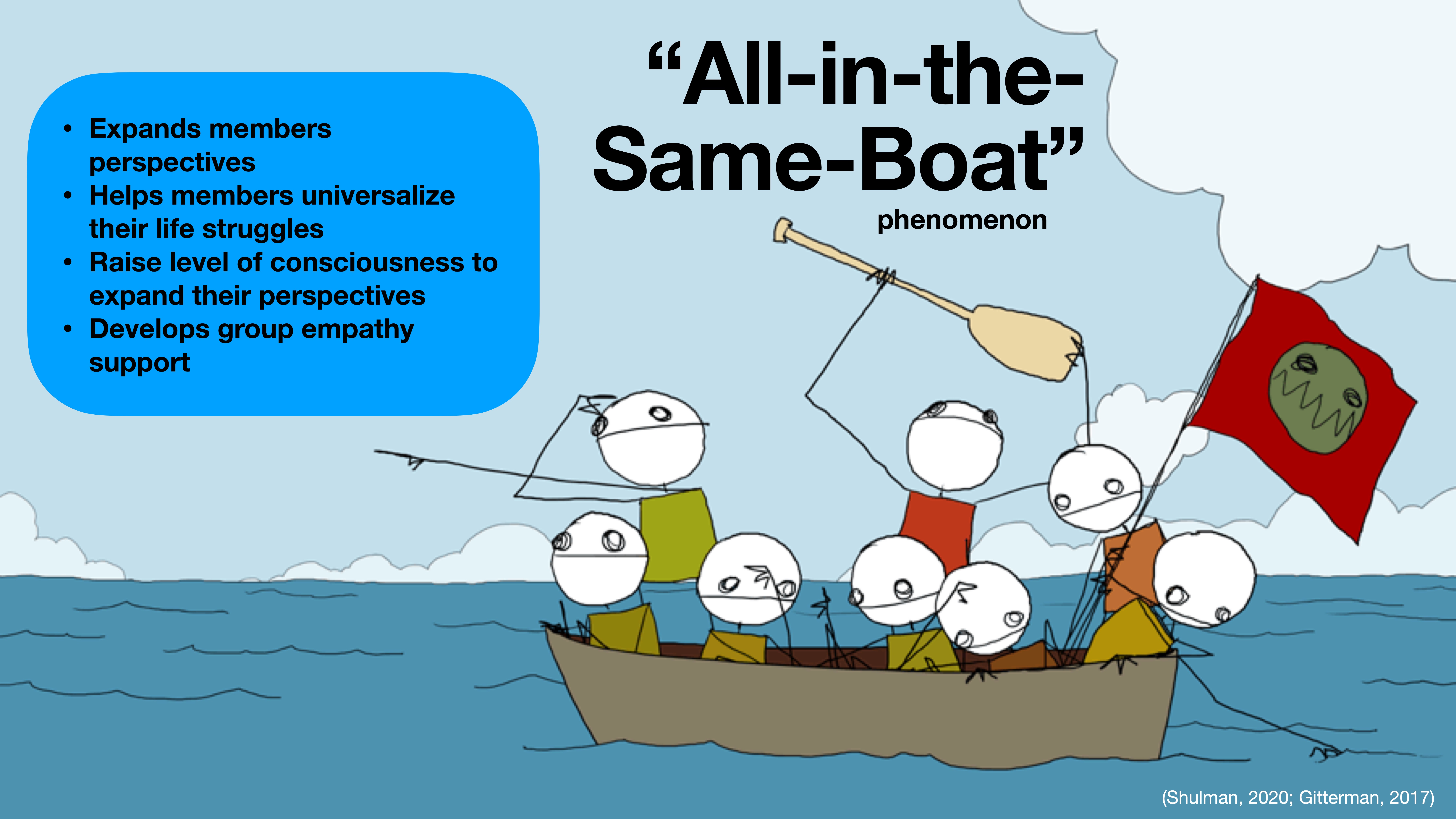 Cartoon figures row a boat together on the ocean, waving a flag. Text highlights the 'All-in-the-Same-Boat' phenomenon, explaining group empathy, perspective expansion, and universalizing struggles.