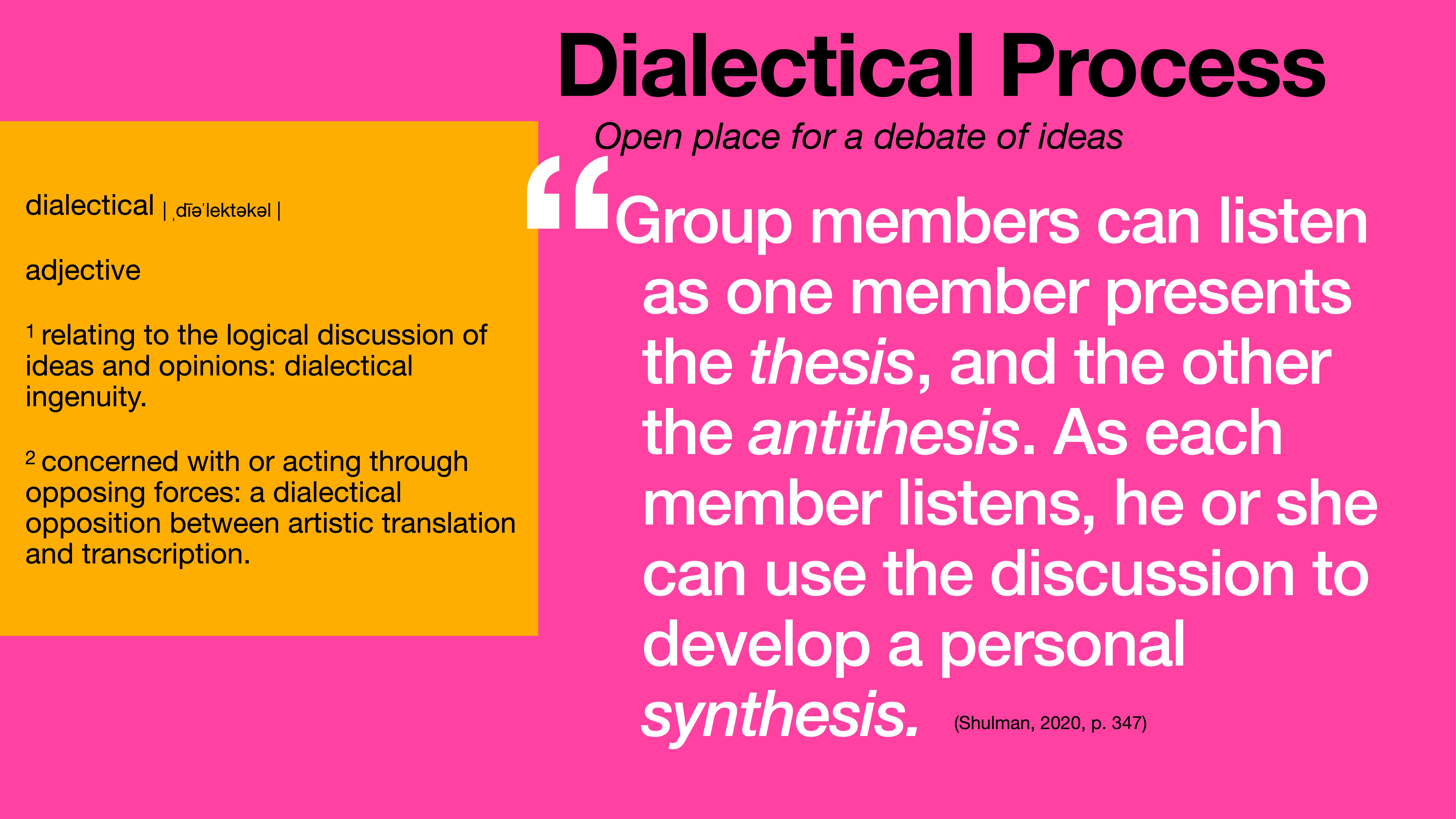 The slide features text on a pink background explaining the 'Dialectical Process' with definitions and descriptions. It mentions thesis, antithesis, and synthesis in group discussions, referencing Shulman (2020, p. 347).