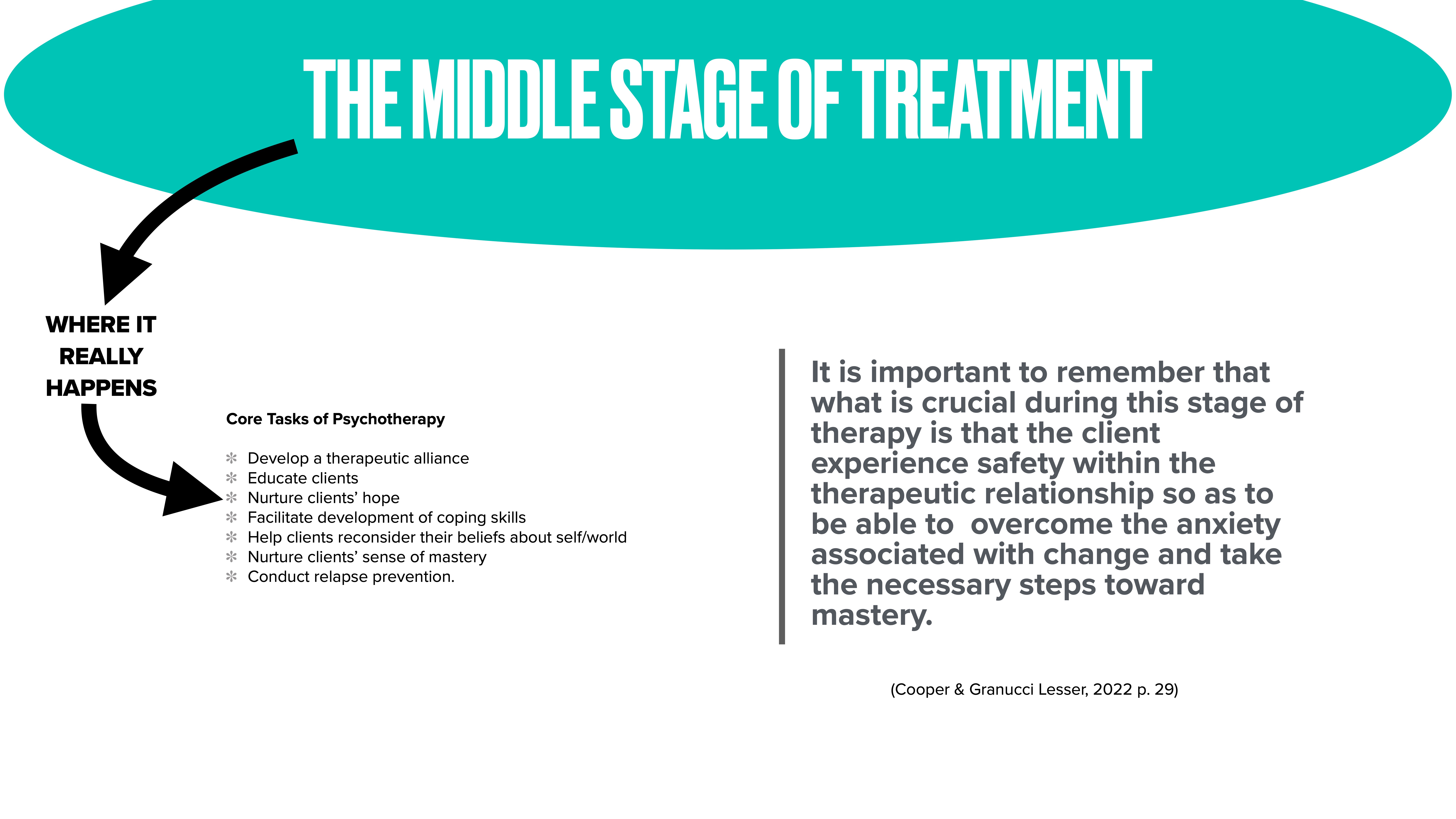 The image features a presentation slide with the heading 'THE MIDDLE STAGE OF TREATMENT.' It includes tasks of psychotherapy like developing alliances and nurturing hope, along with a note stressing client safety and mastery.
