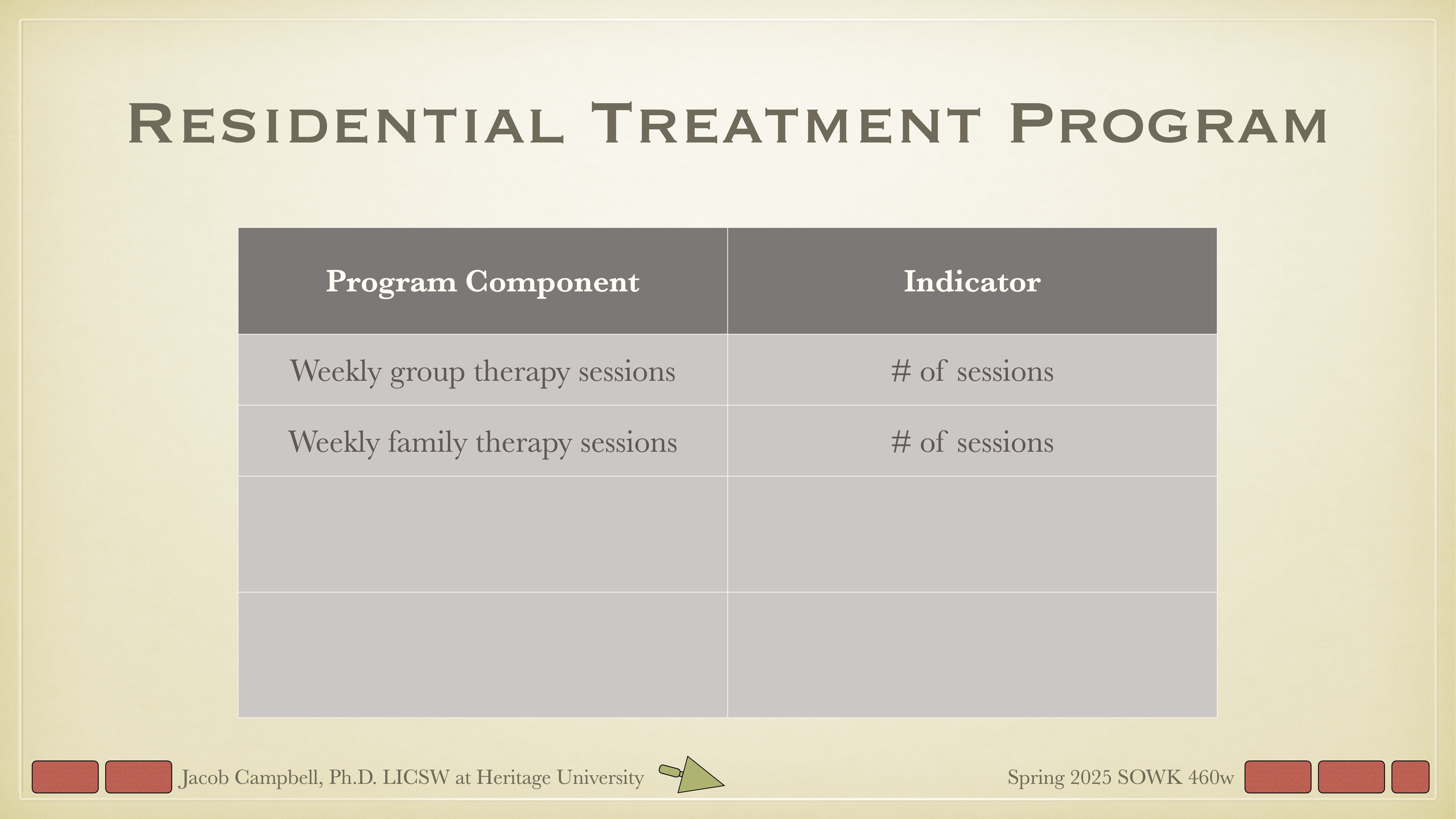 The slide displays a table with 'Residential Treatment Program' at the top. It lists 'Weekly group therapy sessions' and 'Weekly family therapy sessions' under 'Program Component' with '# of sessions' as indicators. Additional text includes 'Jacob Campbell, Ph.D. LICSW at Heritage University' and 'Spring 2023 SOWK 460w.'