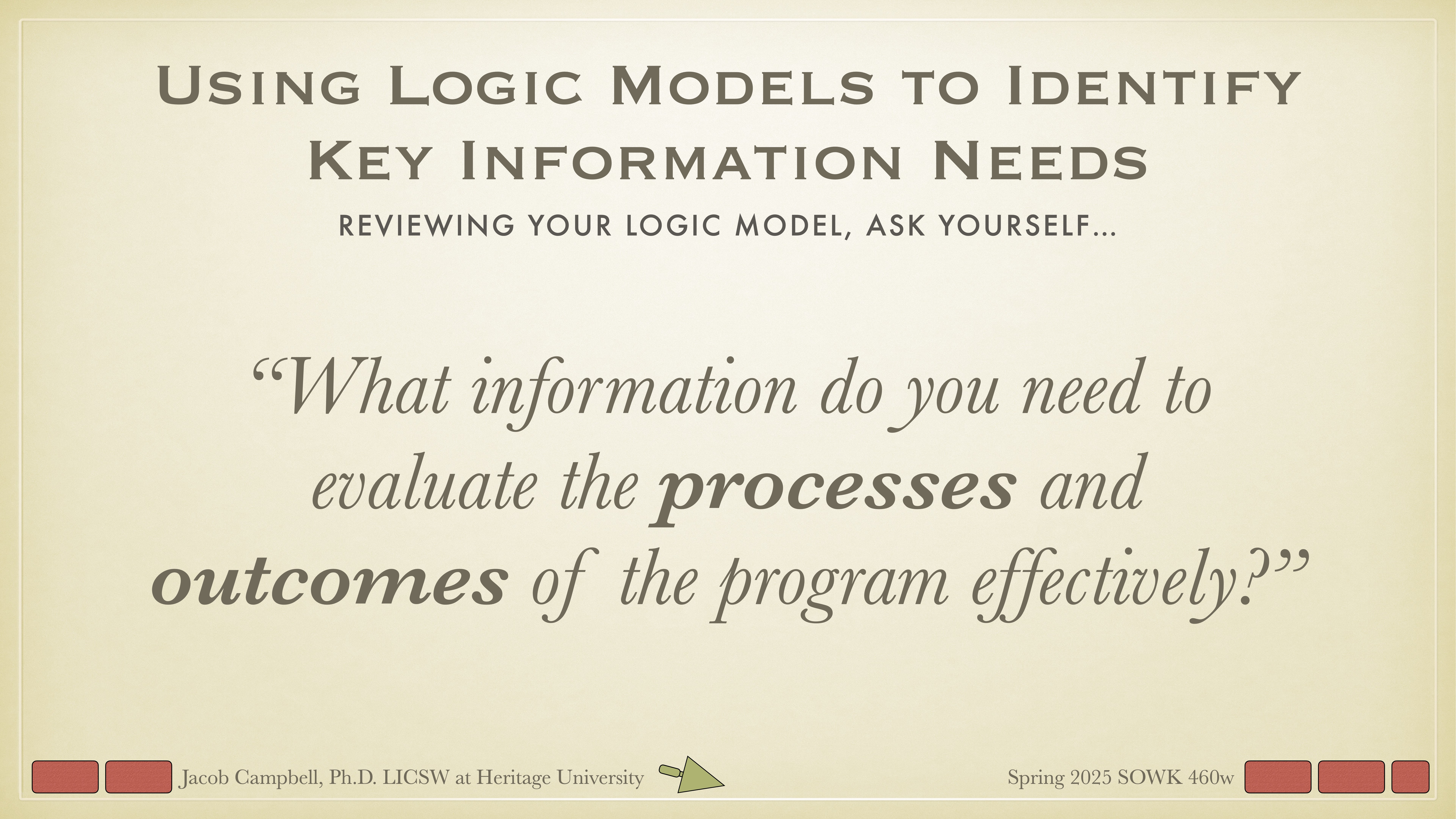 Slide displays text discussing logic models for identifying key information needs. It poses the question, 'What information do you need to evaluate the processes and outcomes of the program effectively?' Presented by Jacob Campbell, Ph.D. at Heritage University, Spring 2023 SOWK 460w.