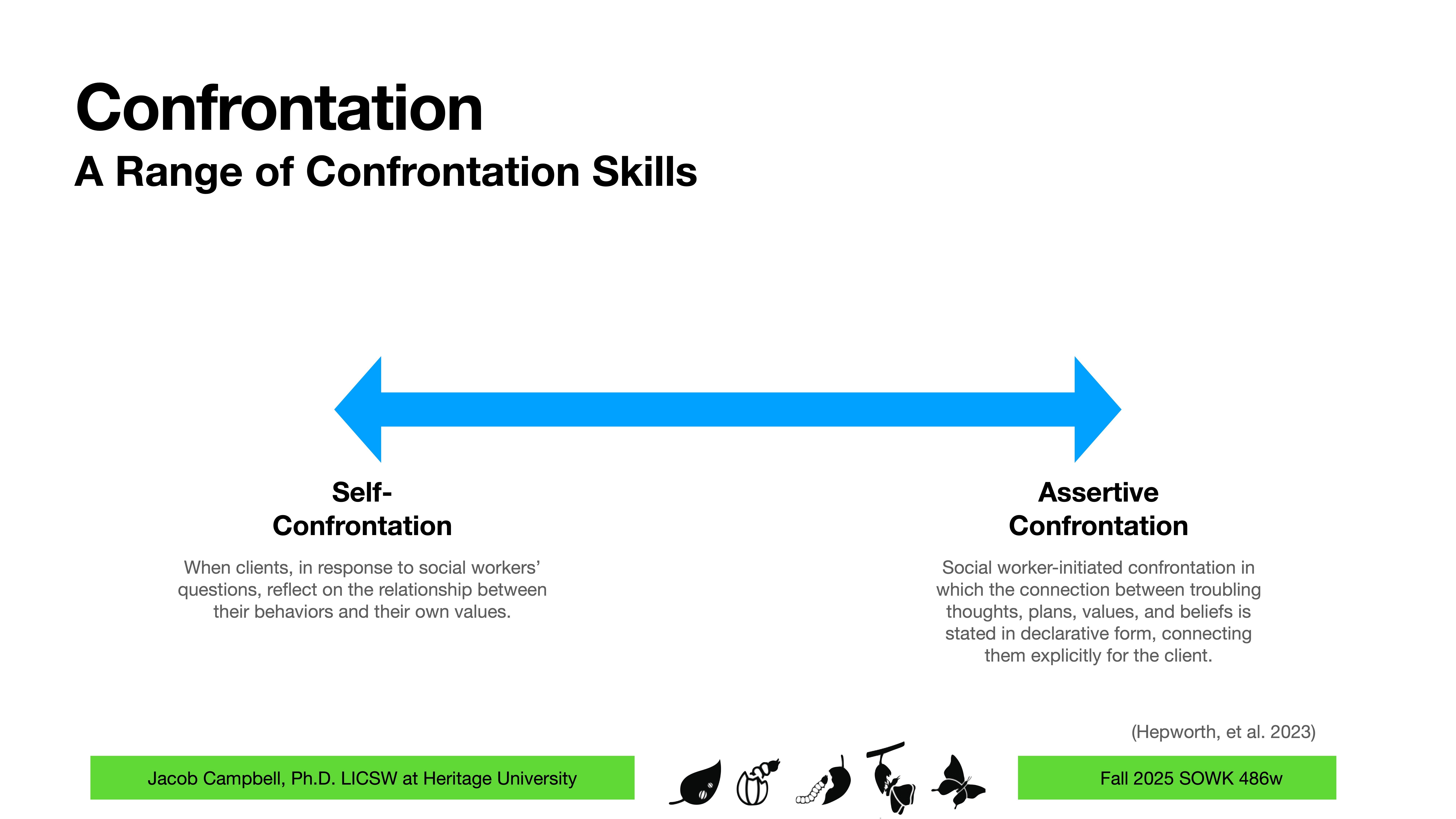 An arrow spans horizontally, labeled 'Self-Confrontation' on the left and 'Assertive Confrontation' on the right, depicting a range of skills. Text explains each type: - Self-Confrontation: 'When clients, in response to social workers' questions, reflect on the relationship between their behaviors and their own values.'- Assertive Confrontation: 'Social worker-initiated confrontation in which the connection between troubling thoughts, plans, values, and beliefs is stated in declarative form, connecting them explicitly for the client.'At the bottom: 'Jacob Campbell, Ph.D. LICSW at Heritage University; Fall 2025 SOWK 486w.'