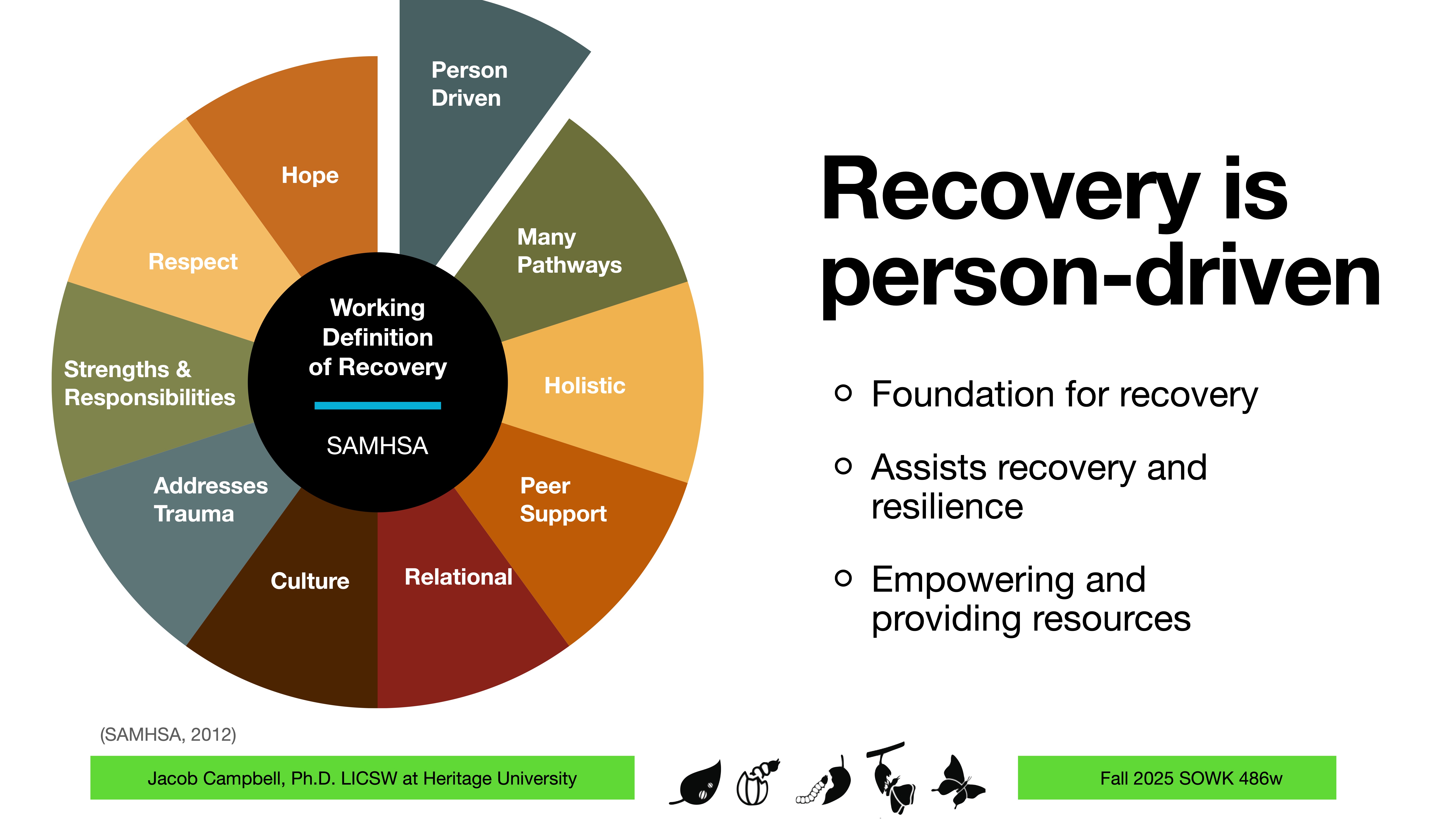 A circular diagram titled 'Working Definition of Recovery' by SAMHSA displays sections: Person Driven, Many Pathways, Holistic, Peer Support, Relational, Culture, Addresses Trauma, Strengths & Responsibilities, Respect. Text on right: 'Recovery is person-driven,' emphasizing foundation, assistance, empowerment, and resources.