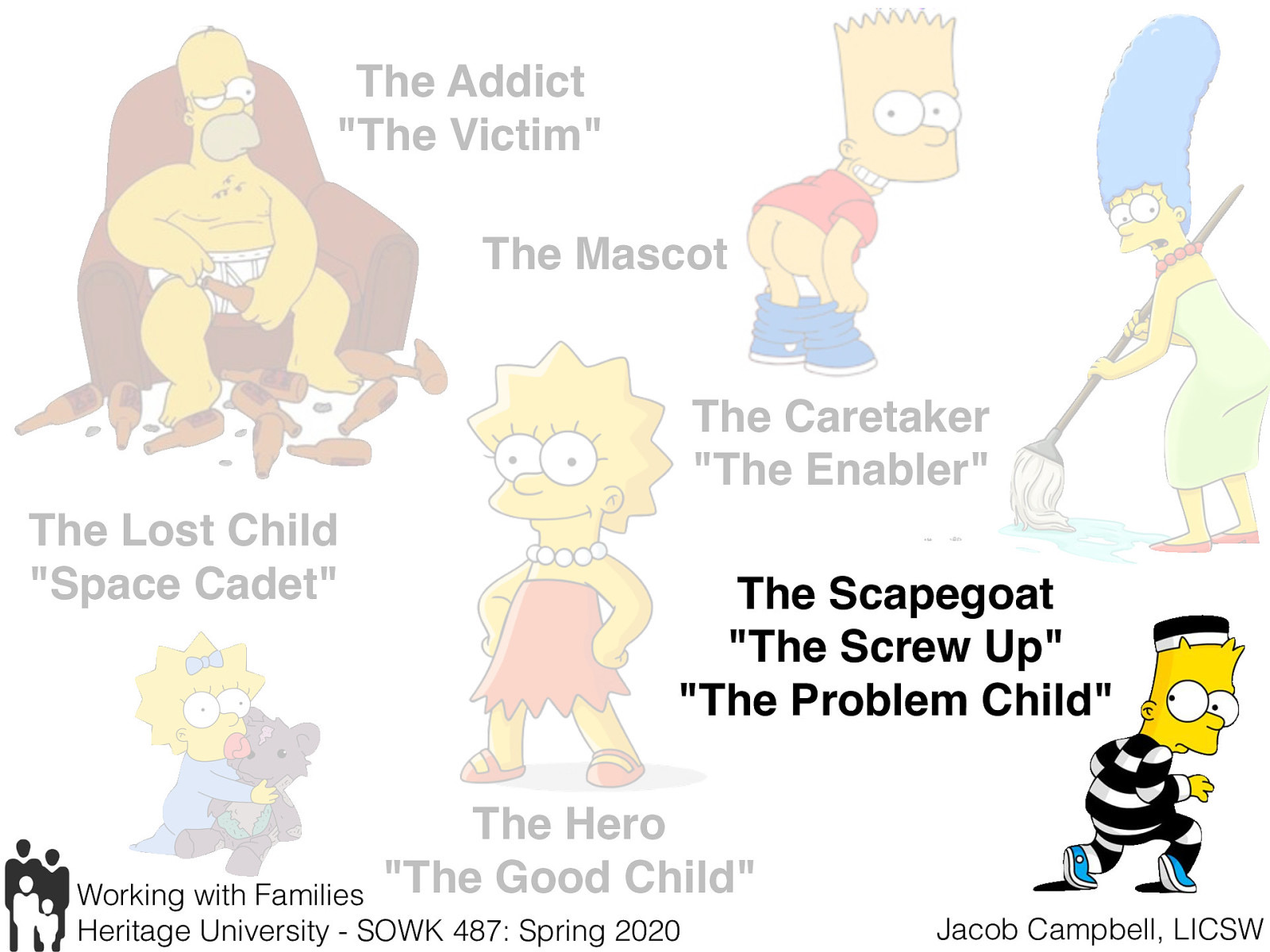  The Scapegoat (often the second born) always seems defiant, hostile and angry. They are perpetually in trouble at school, work or in social situations…   Often our target client…. Their behavior turns the focus away from the addict or alcoholic in the family They may also be reacting to the attention that the hero child receives Frequent turns to high risk behaviors as a way to express their inner feelings of emptiness.  The Scapegoat may experiment with drugs or alcohol. They may become sexually active at an early age, or get into frequent fights.   They can be very clever, and leaders in their own peer groups. Often the groups that they choose to associate with are gangs or other groups that do not present healthy relationships. All of these negative behaviors need to be seen as a cry for help! 
