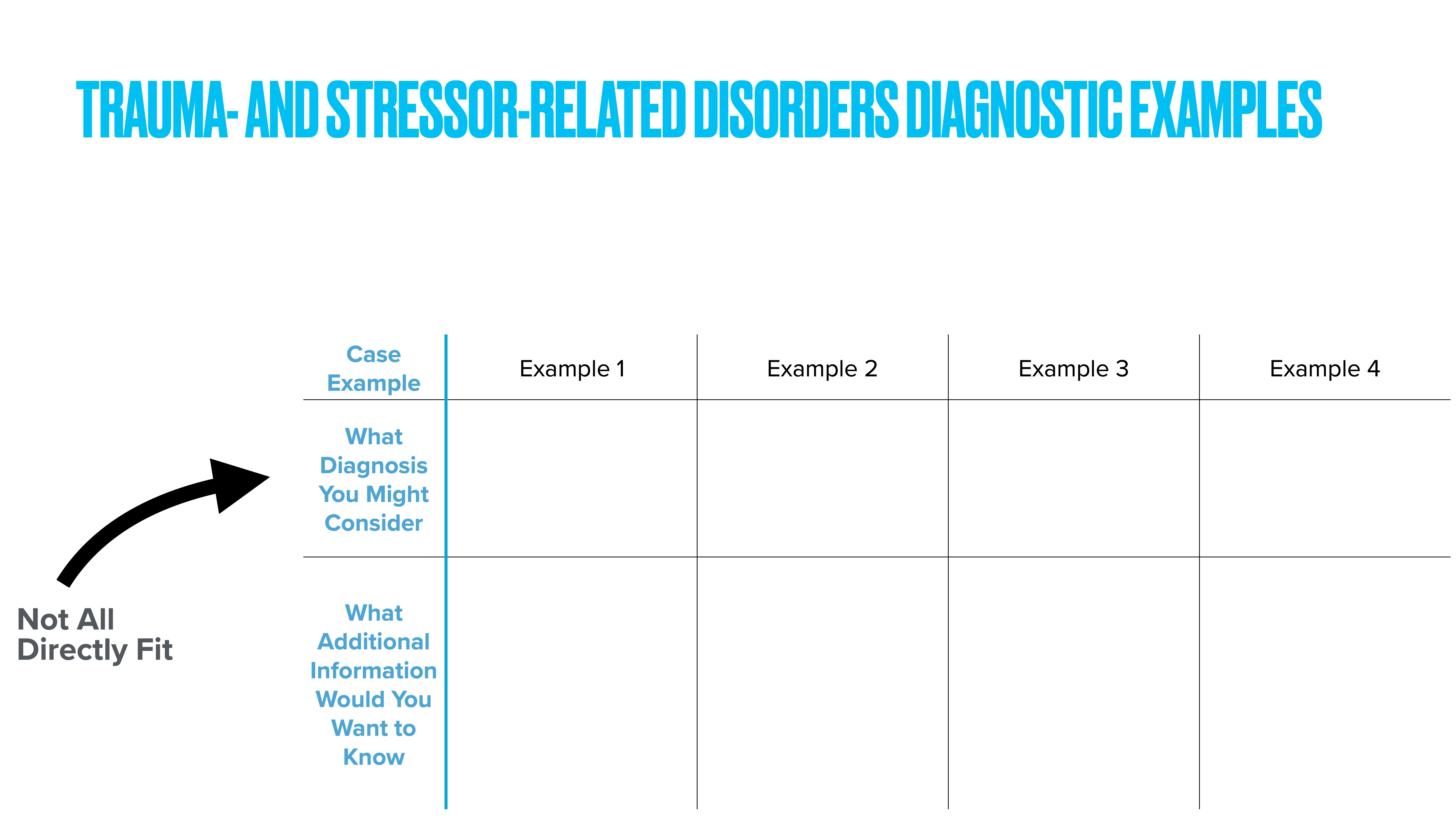 Chart with five columns under the header 'Trauma- and Stressor-Related Disorders Diagnostic Examples.' First column lists: 'Case Example,' 'What Diagnosis You Might Consider,' 'What Additional Information Would You Want to Know.' Other columns are labeled 'Example 1' to 'Example 4.' Note: 'Not All Directly Fit.'