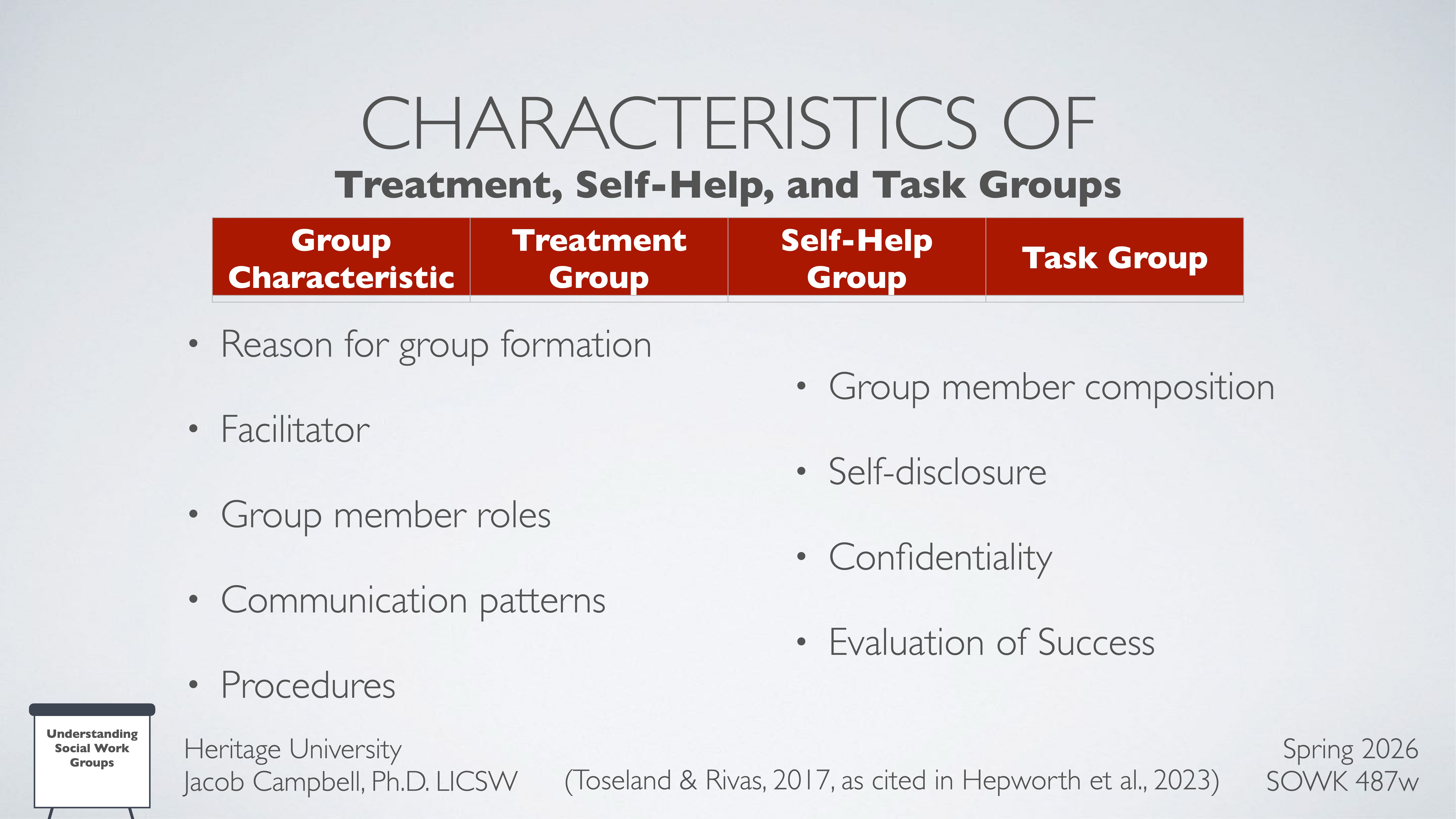A presentation slide lists characteristics of treatment, self-help, and task groups. Categories include group characteristic, formation, facilitator, roles, communication, procedures, composition, self-disclosure, confidentiality, and evaluation. Text credits sources and provides course information.