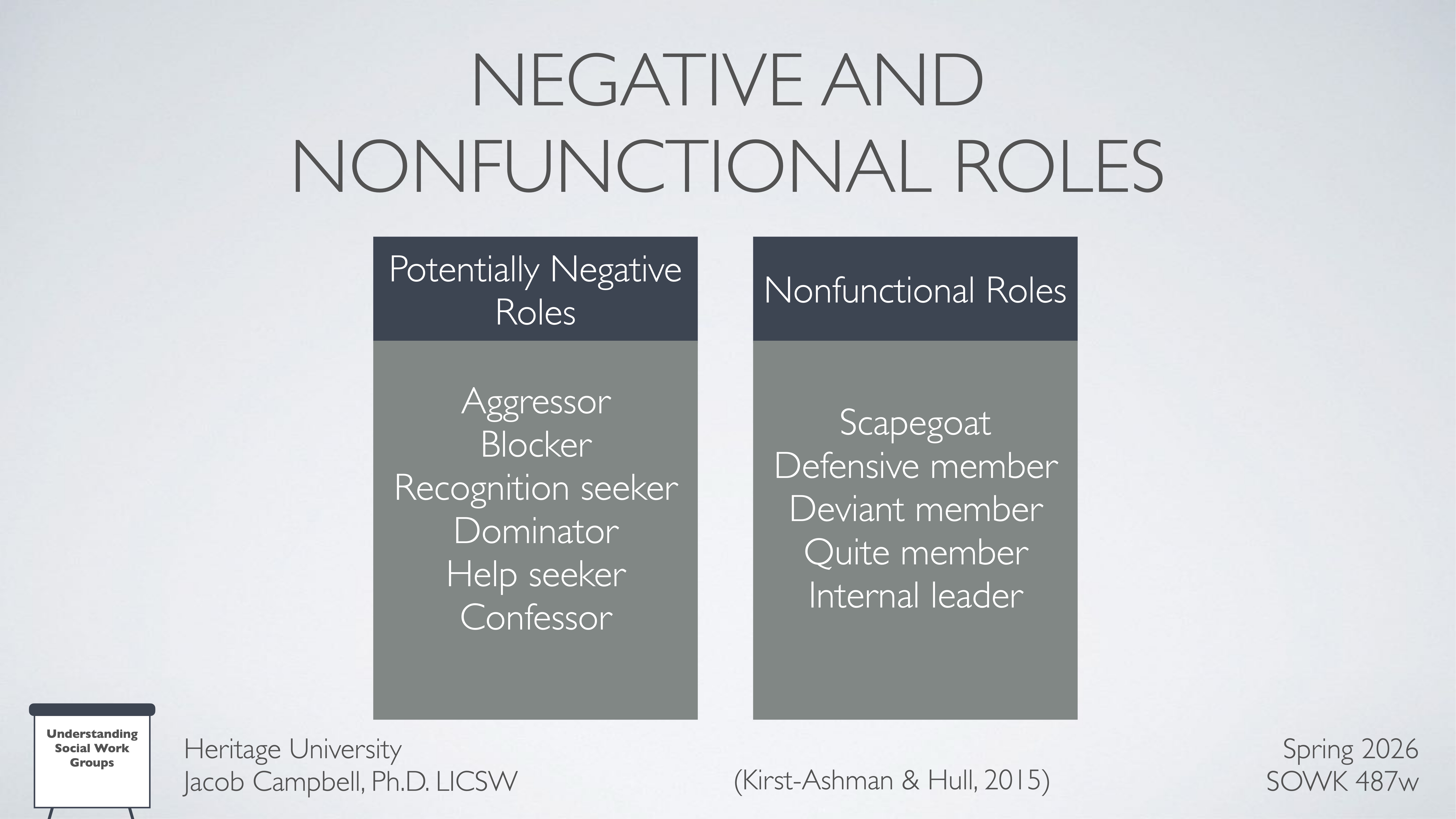 The slide presents two lists under 'Negative and Nonfunctional Roles.' The left lists roles like 'Aggressor' and 'Blocker,' while the right lists 'Scapegoat' and 'Internal leader.' It includes references and course details at the bottom.