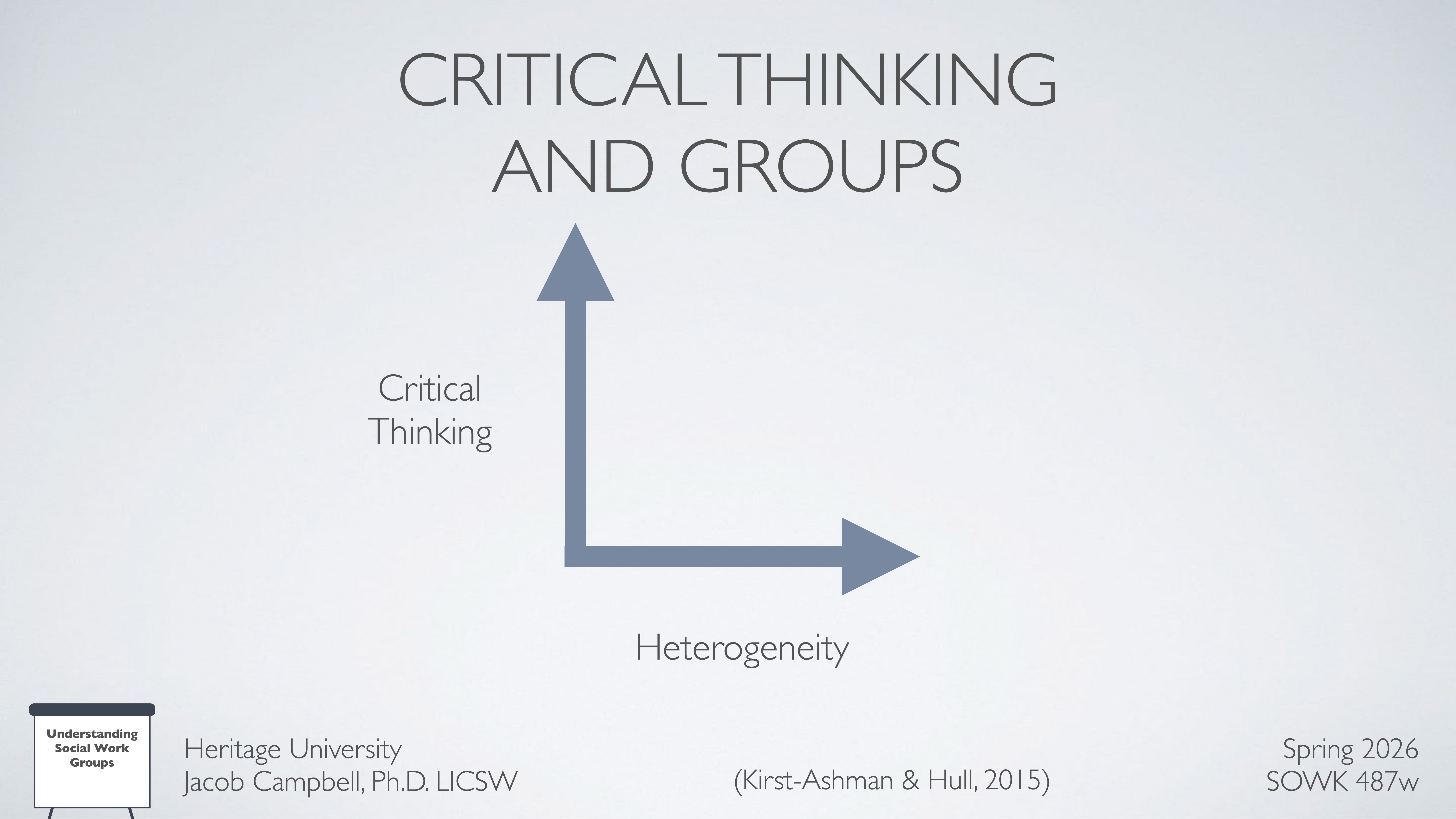 An arrow graph displays 'Critical Thinking' on the vertical axis and 'Heterogeneity' on the horizontal axis. Context includes text: 'CRITICAL THINKING AND GROUPS.' Additional details: 'Heritage University, Jacob Campbell, Ph.D. LICSW,' '(Kirst-Ashman & Hull, 2015),' 'Spring 2026, SOWK 487w.' Lower left shows 'Understanding Social Work Groups.'