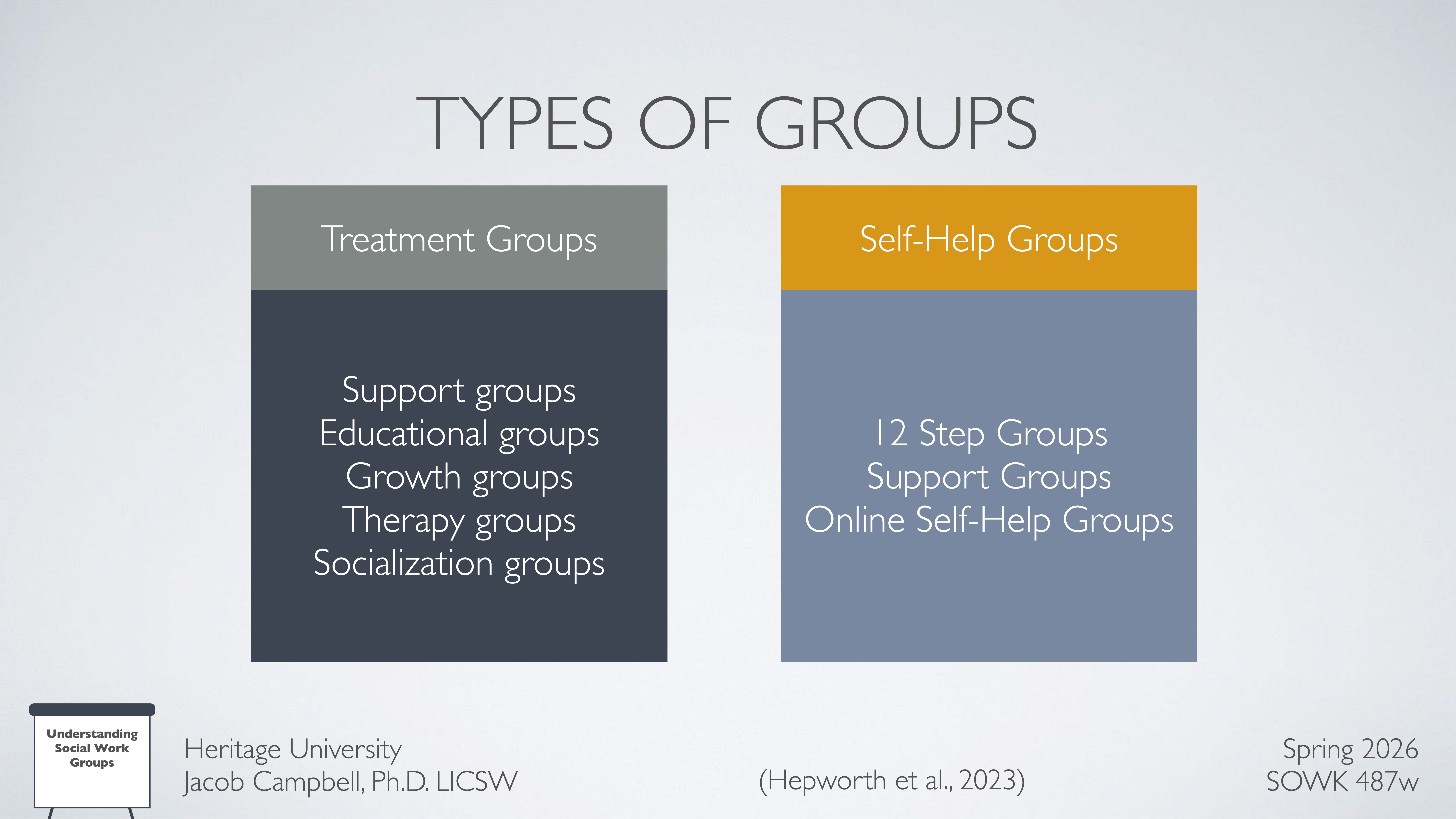 Two columns list group types: 'Treatment Groups' includes support, educational, growth, therapy, and socialization groups. 'Self-Help Groups' includes 12 Step, support, and online self-help groups. Title: 'Types of Groups.'