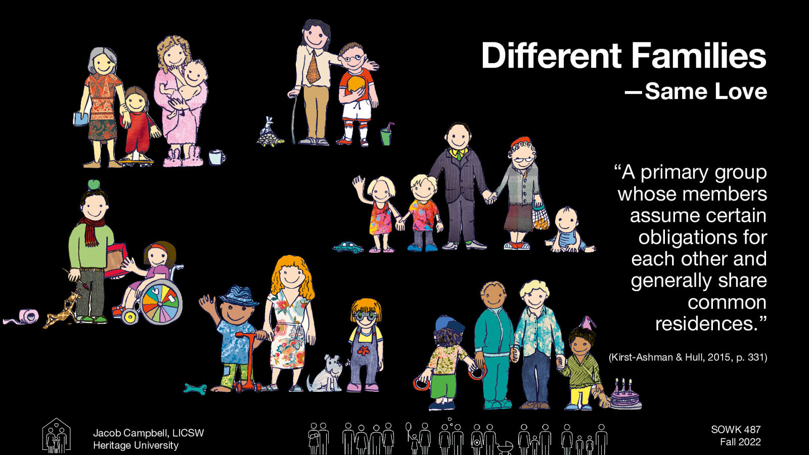 Different Families —Same Love “A primary group whose members assume certain obligations for each other and generally share common residences.” (Kirst-Ashman & Hull, 2015, p. 331) Jacob Campbell, LICSW Heritage University SOWK 487 Fall 2022
