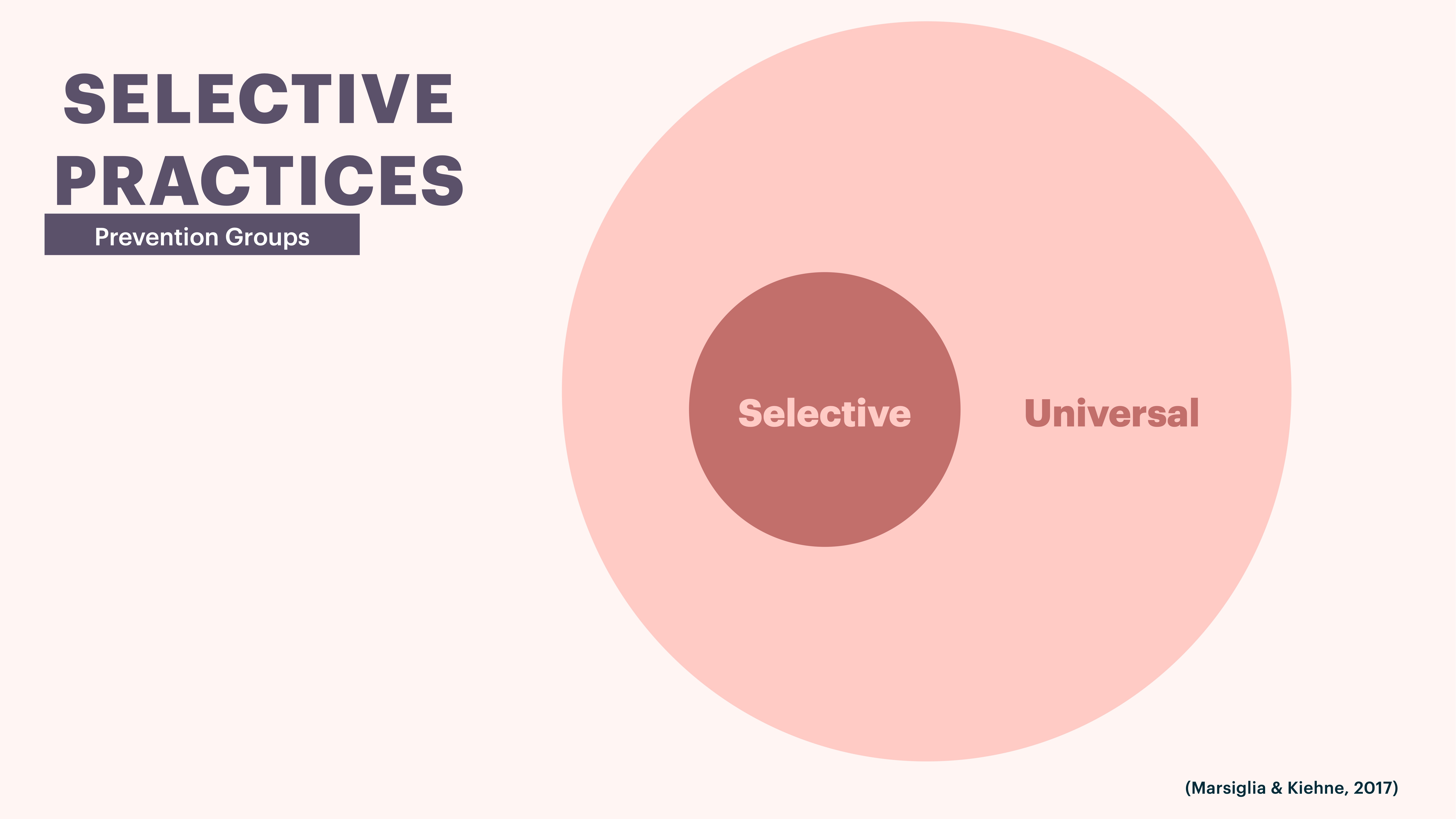 Venn diagram illustrates 'Selective' inside 'Universal' circles; positioned on a presentation slide. Text reads 'SELECTIVE PRACTICES: Prevention Groups' and credits 'Marsiglia & Kiehne, 2017.'