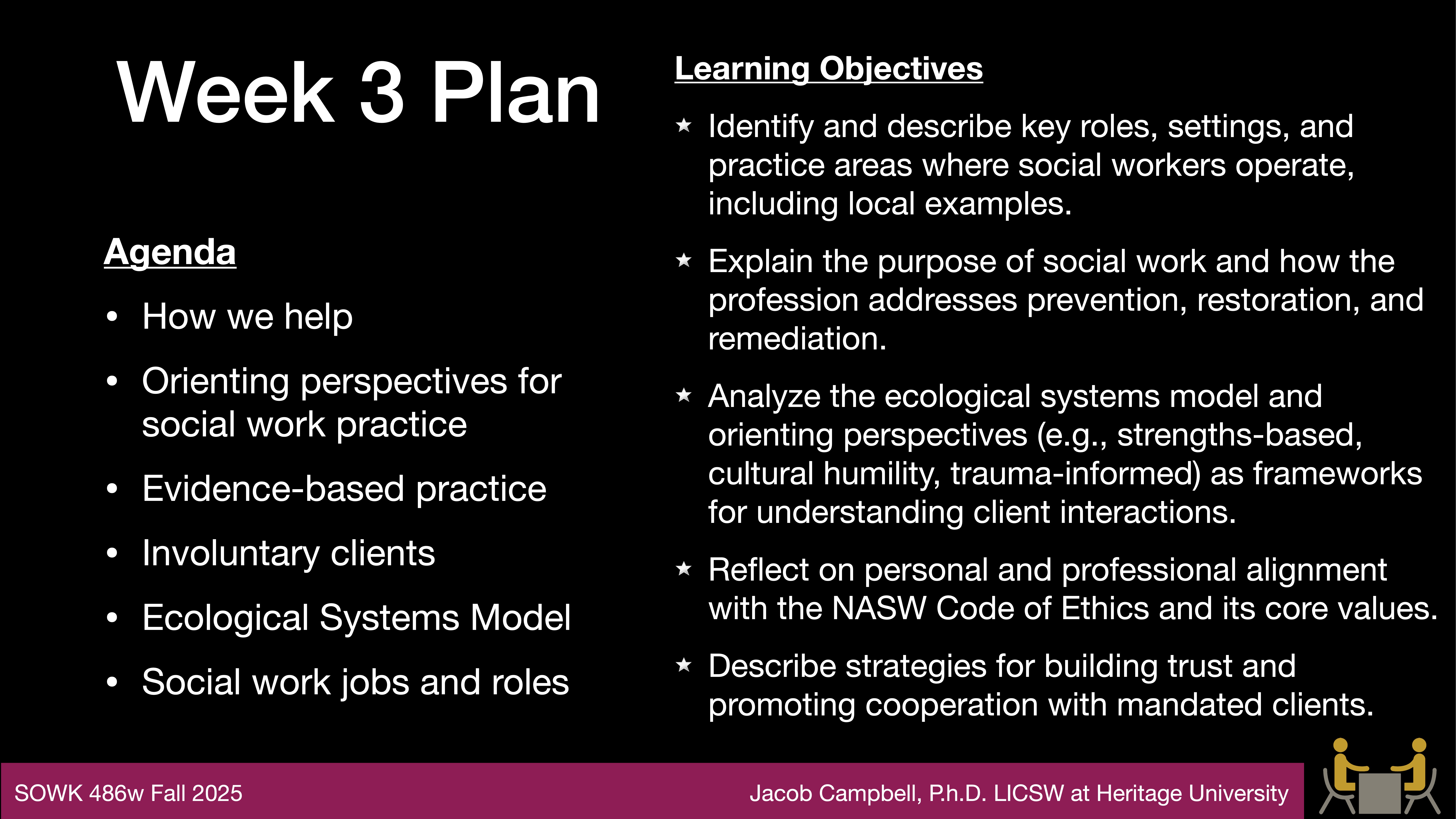 **Object:** Presentation Slide  **Action:** Displays text  **Context:** Focuses on Week 3 Plan for a social work course.  **Important Text:**- **Week 3 Plan**- **Agenda:**  - How we help  - Orienting perspectives for social work practice  - Evidence-based practice  - Involuntary clients  - Ecological Systems Model  - Social work jobs and roles- **Learning Objectives:**  - Identify and describe key roles, settings, and practice areas where social workers operate, including local examples.  - Explain the purpose of social work and how the profession addresses prevention, restoration, and remediation.  - Analyze the ecological systems model and orienting perspectives (e.g., strengths-based, cultural humility, trauma-informed) as frameworks for understanding client interactions.  - Reflect on personal and professional alignment with the NASW Code of Ethics and its core values.  - Describe strategies for building trust and promoting cooperation with mandated clients.- **Footer:** SOWK 486bw Fall 2025, Jacob Campbell, Ph.D. LICSW at Heritage University