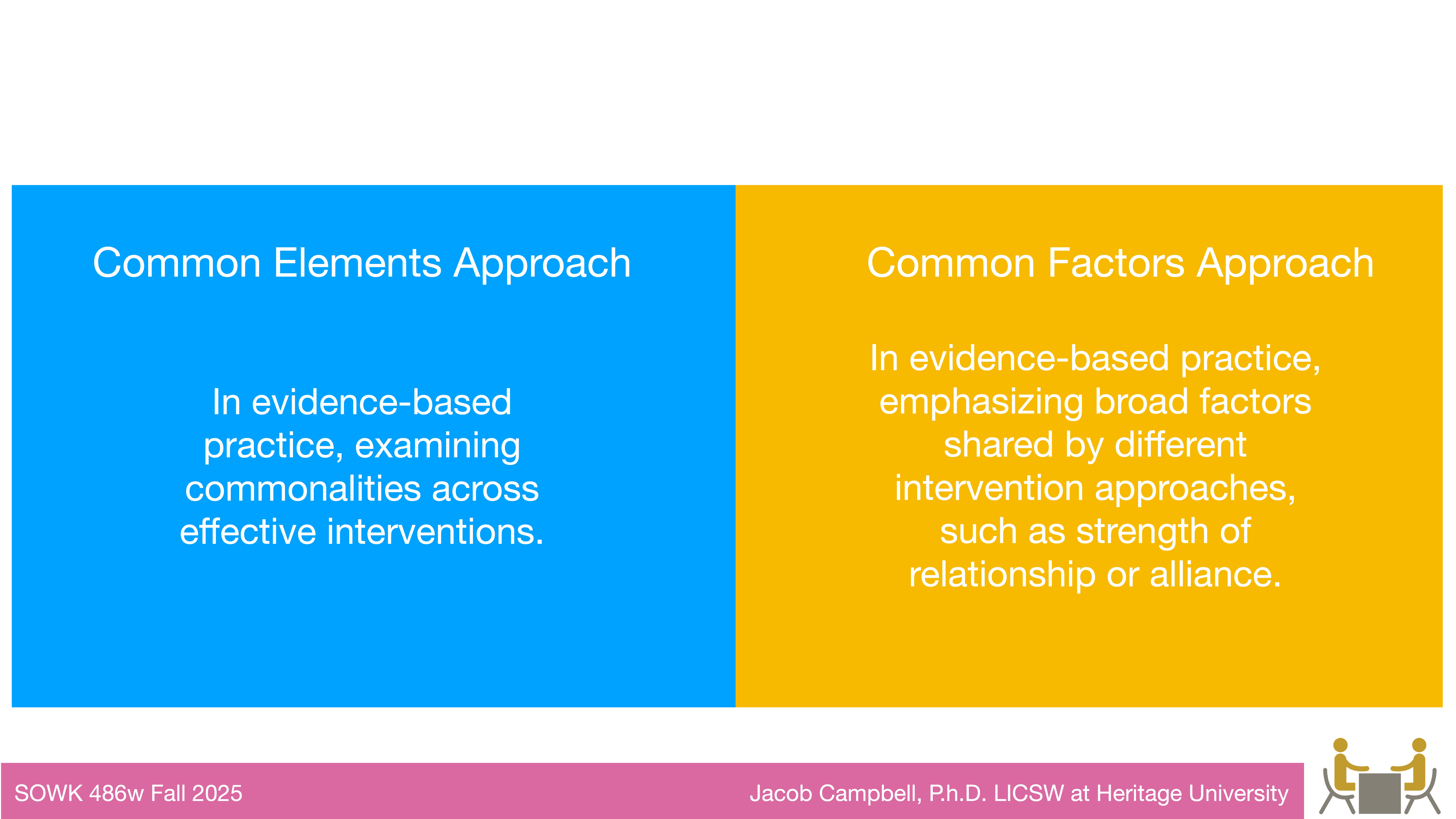 Two colored blocks compare approaches: the left blue block describes 'Common Elements Approach' focused on commonalities in interventions, and the right yellow block describes 'Common Factors Approach' highlighting shared factors like relationship strength. Footer text: SOWK 486w Fall 2025, Jacob Campbell, Ph.D. LICSW at Heritage University.