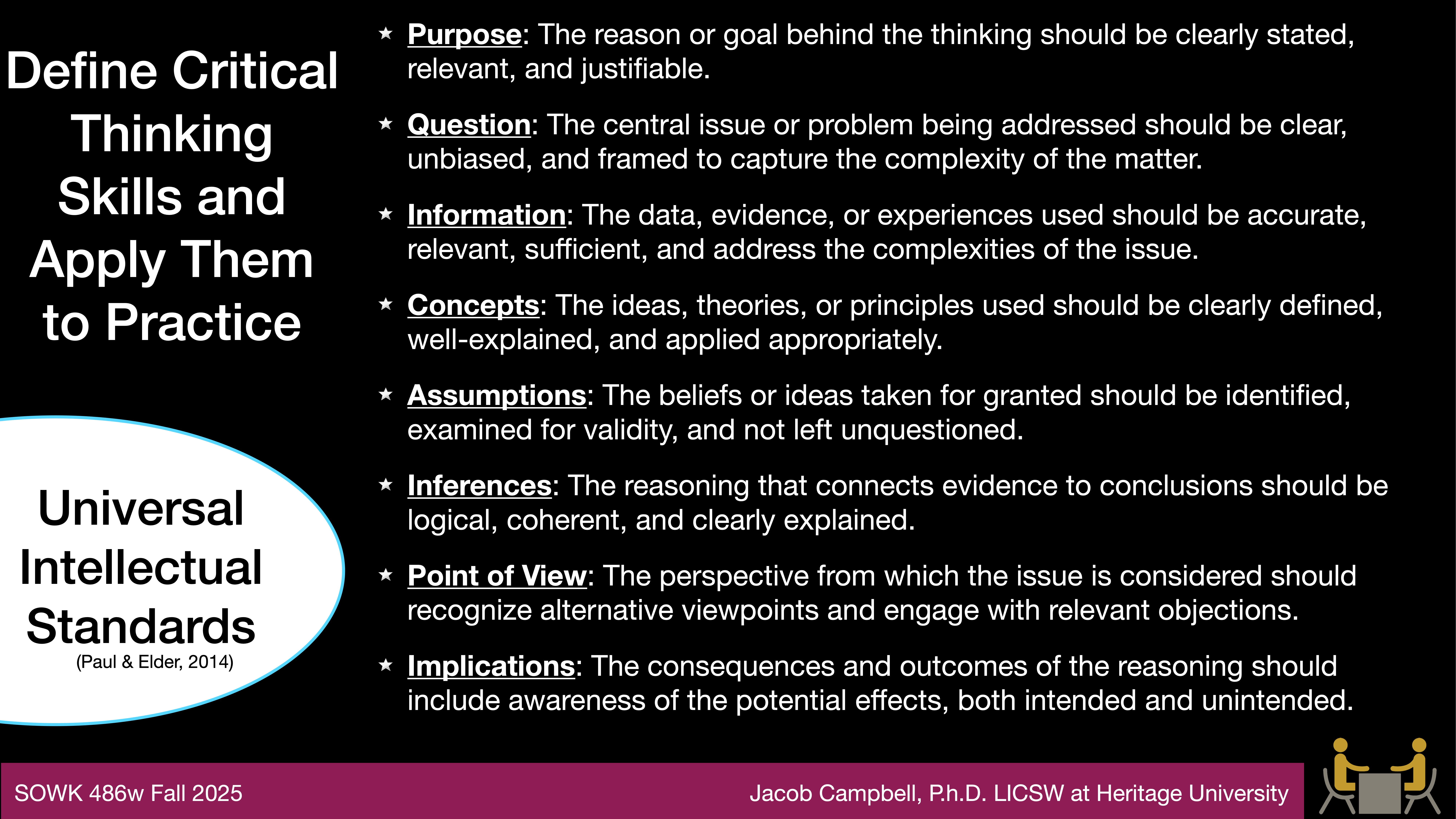 Main text: 'Define Critical Thinking Skills and Apply Them to Practice' alongside 'Universal Intellectual Standards (Paul & Elder, 2014)'The slide lists elements like 'Purpose,' 'Question,' and 'Concepts,' explaining each briefly, focusing on reasoning and clarity. Context: educational presentation with a university and instructor's name mentioned.Text at bottom: 'SOWK 486w Fall 2025 Jacob Campbell, Ph.D. LICSW at Heritage University'