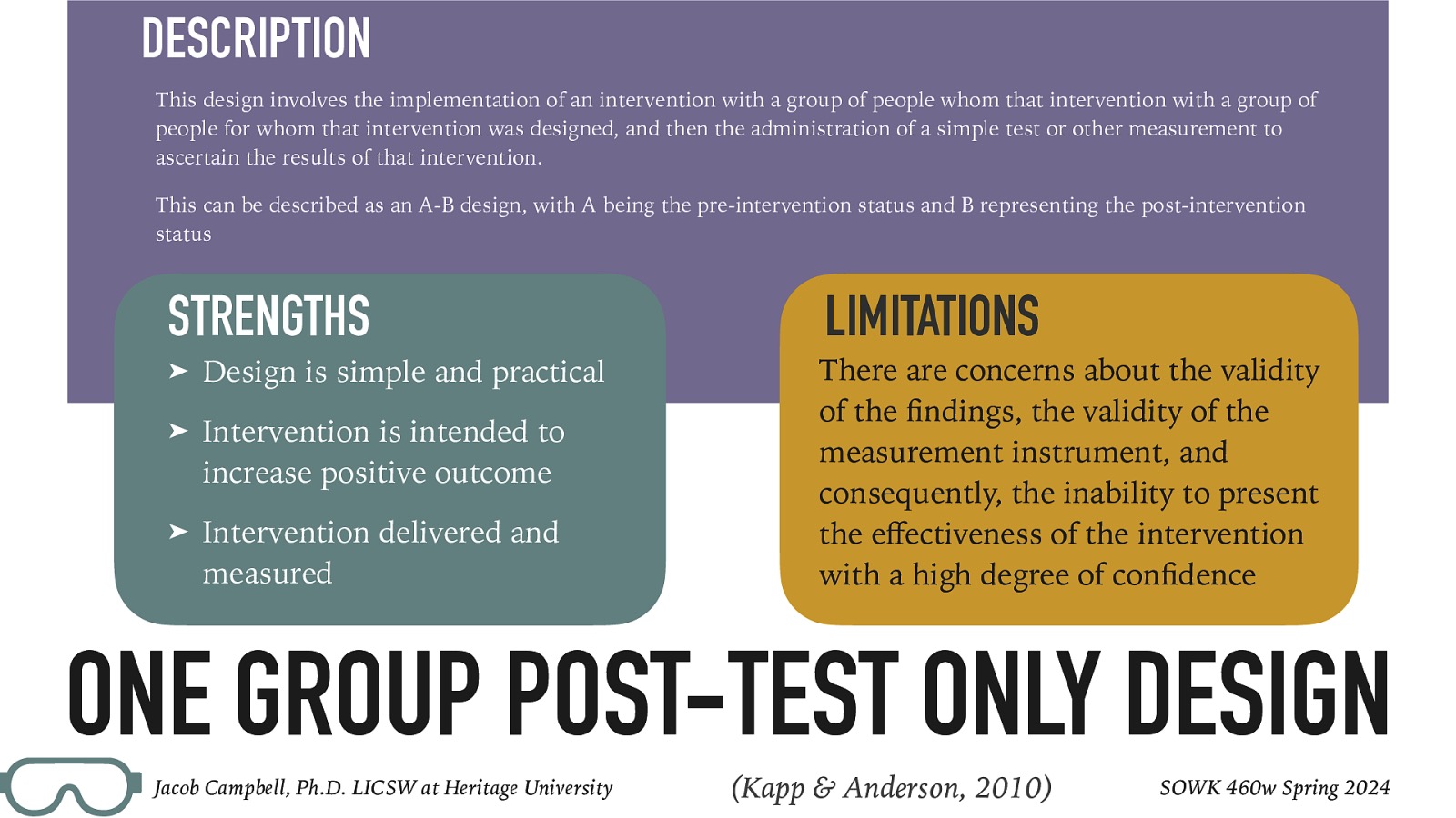 DESCRIPTION This design involves the implementation of an intervention with a group of people whom that intervention with a group of people for whom that intervention was designed, and then the administration of a simple test or other measurement to ascertain the results of that intervention. This can be described as an A-B design, with A being the pre-intervention status and B representing the post-intervention status STRENGTHS ➤ Design is simple and practical ➤ Intervention is intended to increase positive outcome ➤ Intervention delivered and measured LIMITATIONS There are concerns about the validity of the ndings, the validity of the measurement instrument, and consequently, the inability to present the e ectiveness of the intervention with a high degree of con dence ONE GROUP POST-TEST ONLY DESIGN fi fi ff Jacob Campbell, Ph.D. LICSW at Heritage University (Kapp & Anderson, 2010) SOWK 460w Spring 2024
