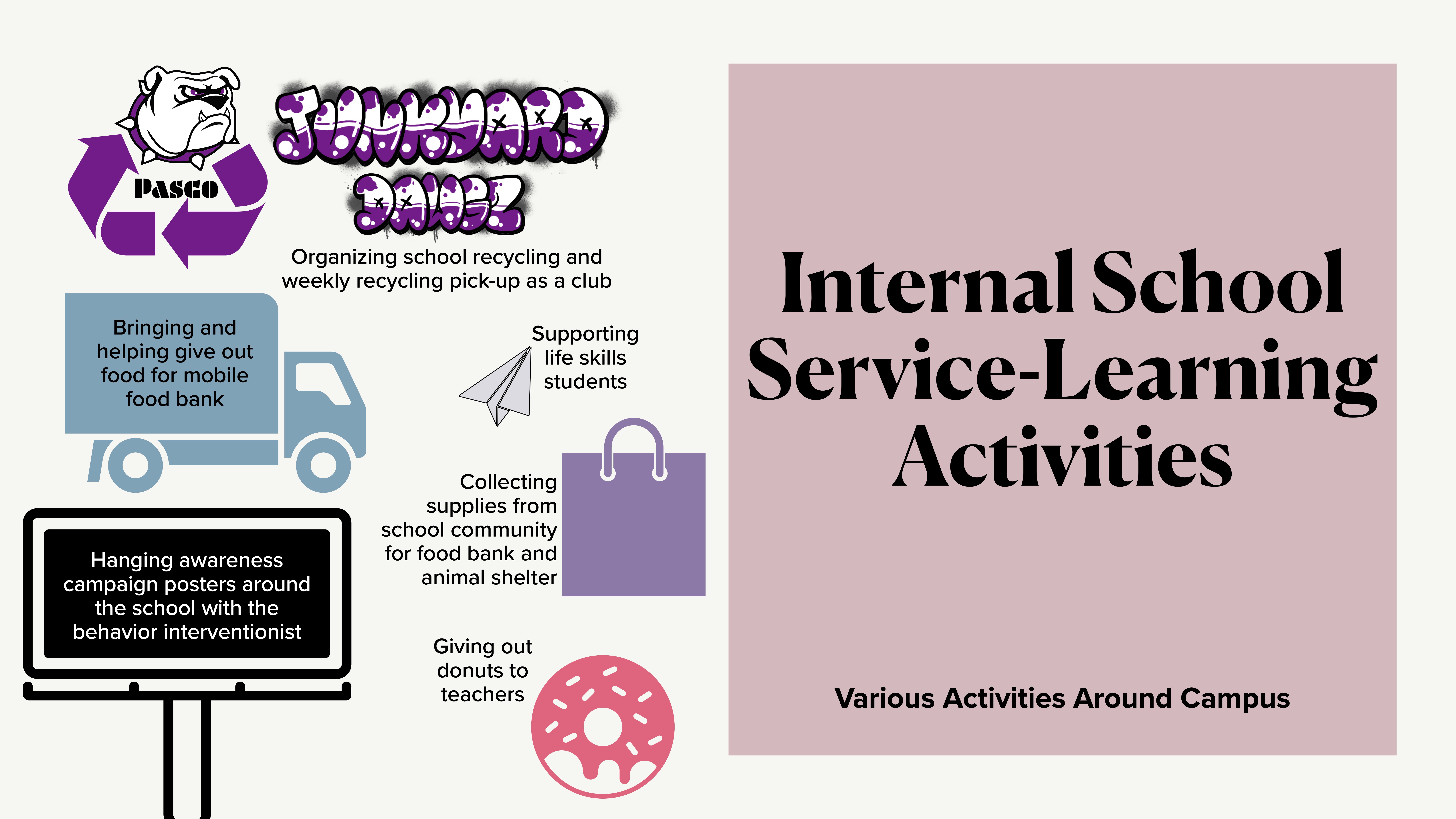On the left, icons illustrate activities like recycling, food banks, and poster campaigns. On the right, text reads 'Internal School Service-Learning Activities' with 'Various Activities Around Campus' below.