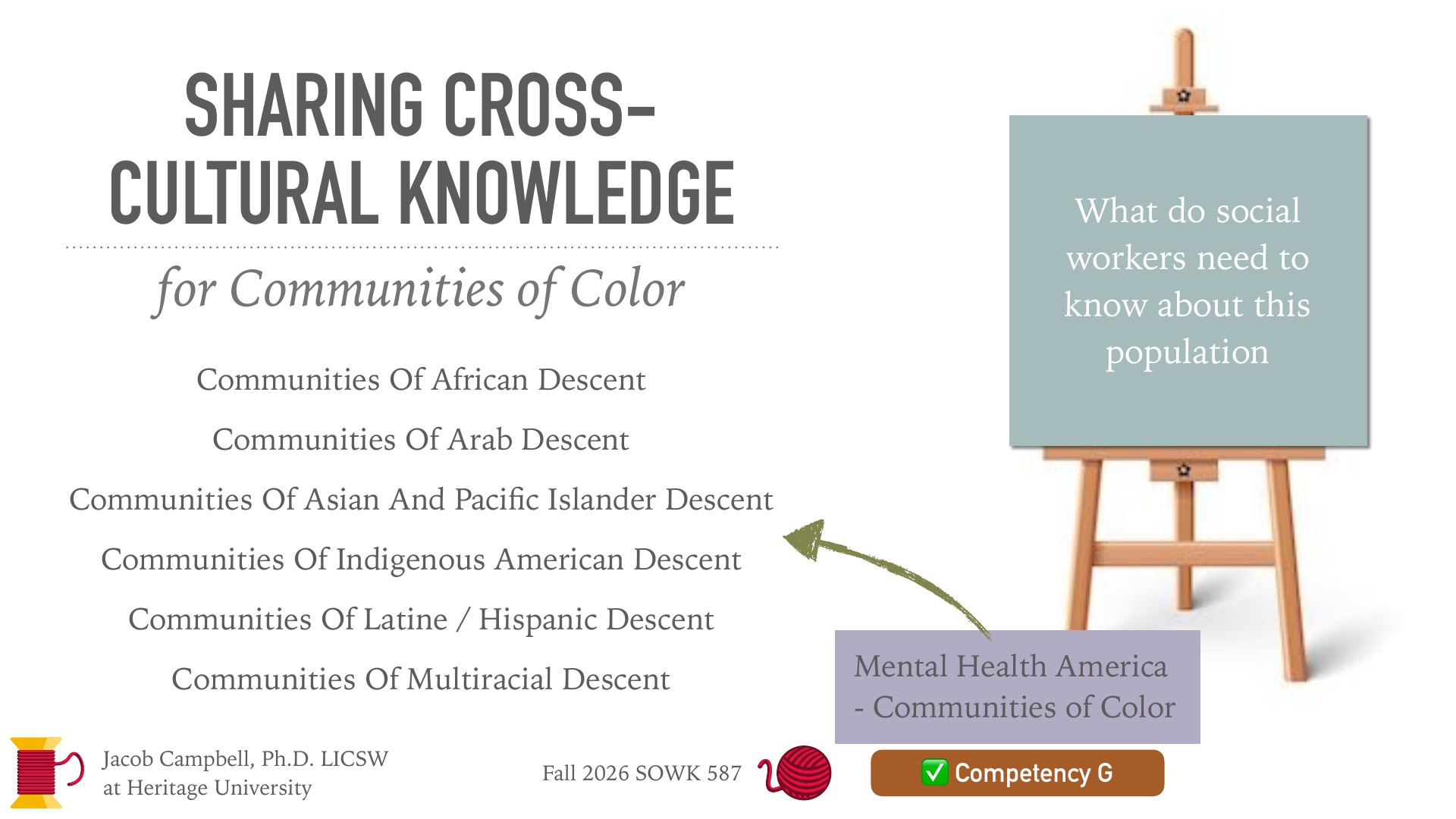 A presentation slide with a bold title, 'Sharing Cross-Cultural Knowledge for Communities of Color,' listing six community categories, from African to Multiracial Descent. A wooden easel displays a teal sign reading 'What do social workers need to know about this population?' A green arrow points from the Asian and Pacific Islander line to a purple box citing 'Mental Health America - Communities of Color.' Footer: 'Jacob Campbell, Ph.D. LICSW at Heritage University,' 'Fall 2026 SOWK 587,' and a 'Competency G' badge.