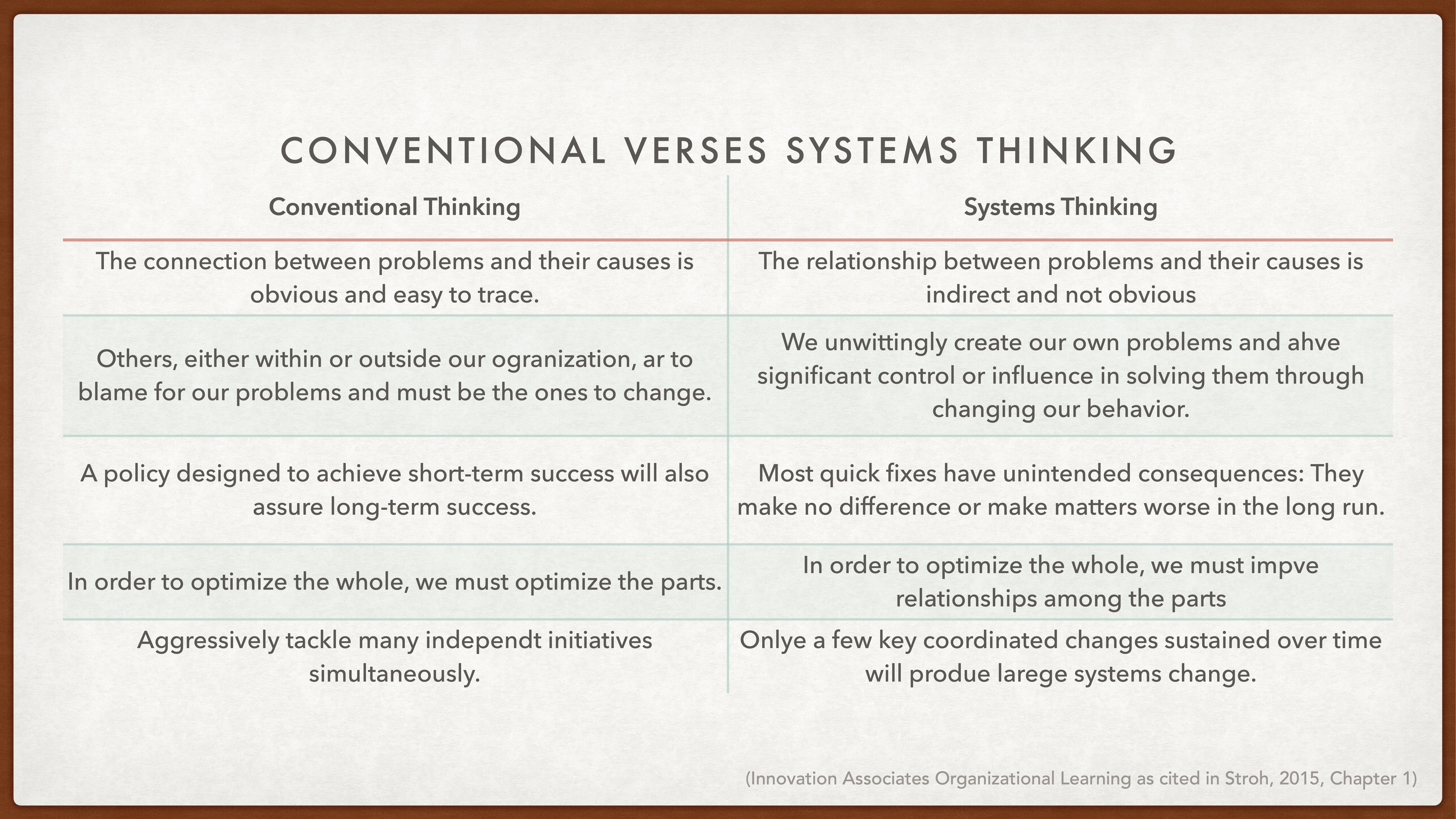 The image displays a table contrasting 'Conventional Thinking' with 'Systems Thinking,' highlighting differences in problem perception, responsibility, policy impact, optimization, and initiative management. It emphasizes change through behavioral influence and systemic relationships.