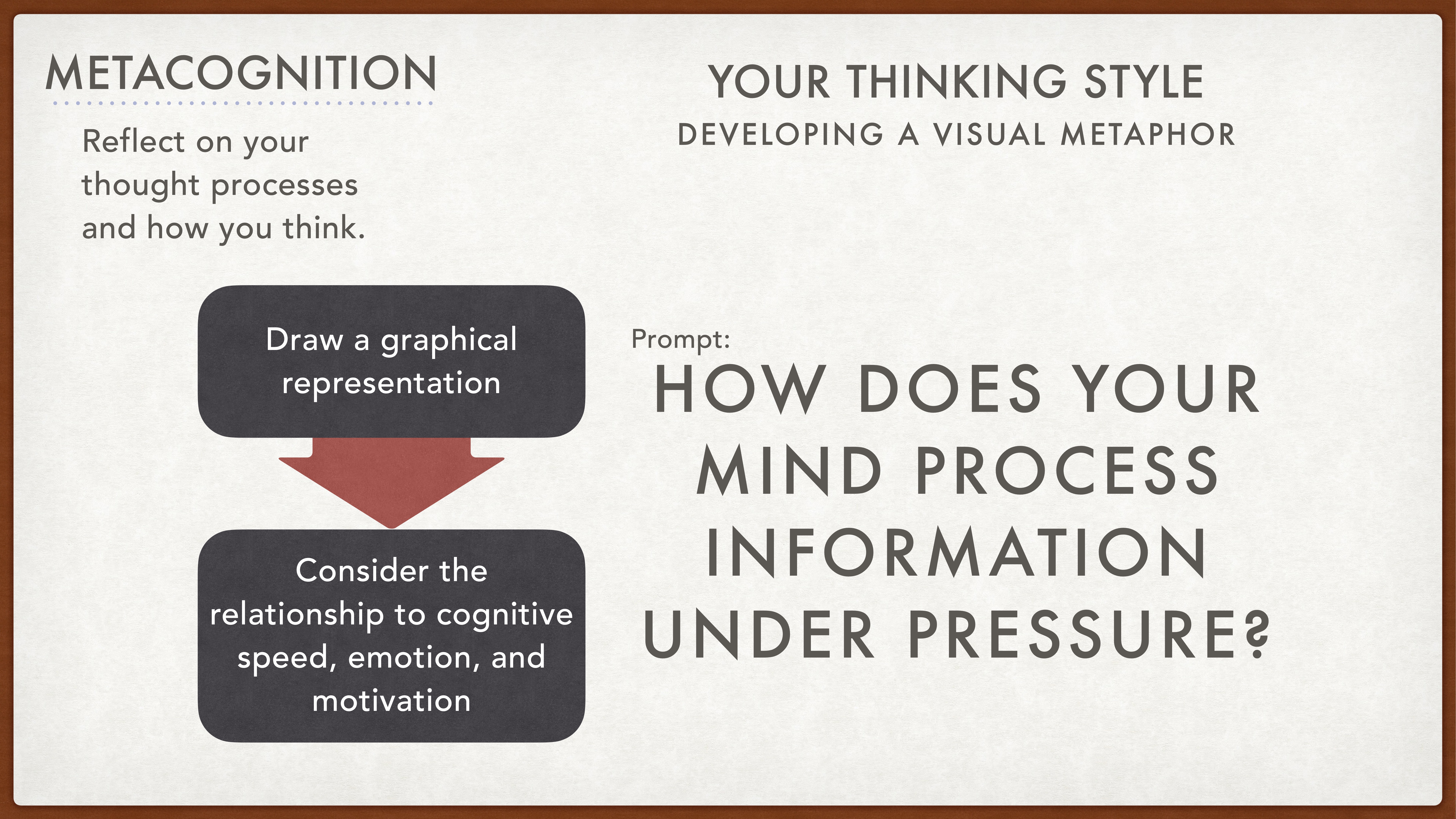 A presentation slide features text prompts about metacognition and thinking styles. It suggests drawing a graphical representation to consider cognitive speed, emotion, and motivation under pressure.