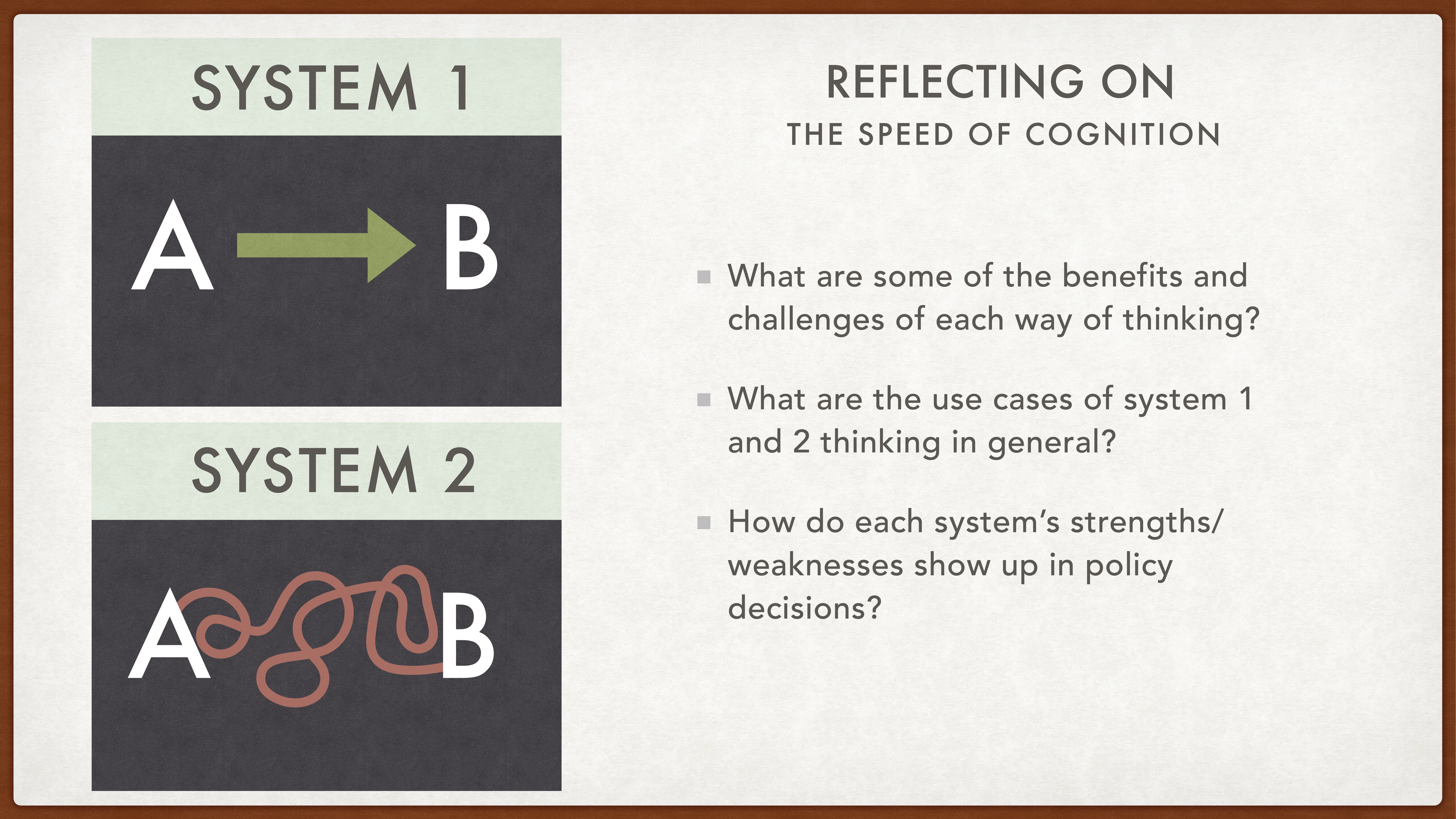 Diagram shows two systems labeled 'System 1' and 'System 2'. System 1 has a direct arrow from A to B; System 2 has a tangled path. Text discusses cognition speed benefits, challenges, and policy implications.