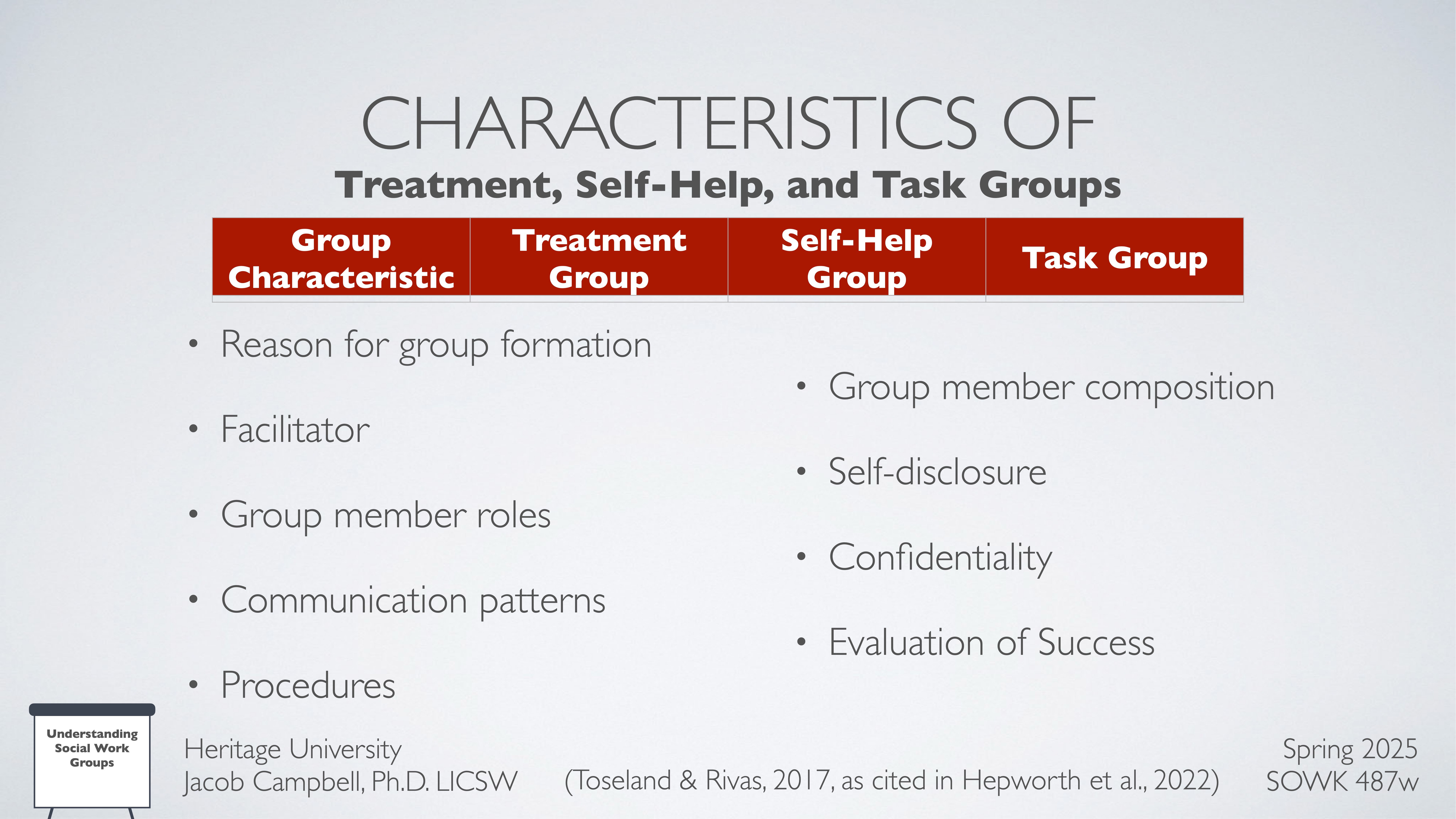Slide features a table listing characteristics of Treatment, Self-Help, and Task Groups. It includes factors like facilitator, self-disclosure, and confidentiality. Source: Heritage University, Spring 2025, SOWK 487w.