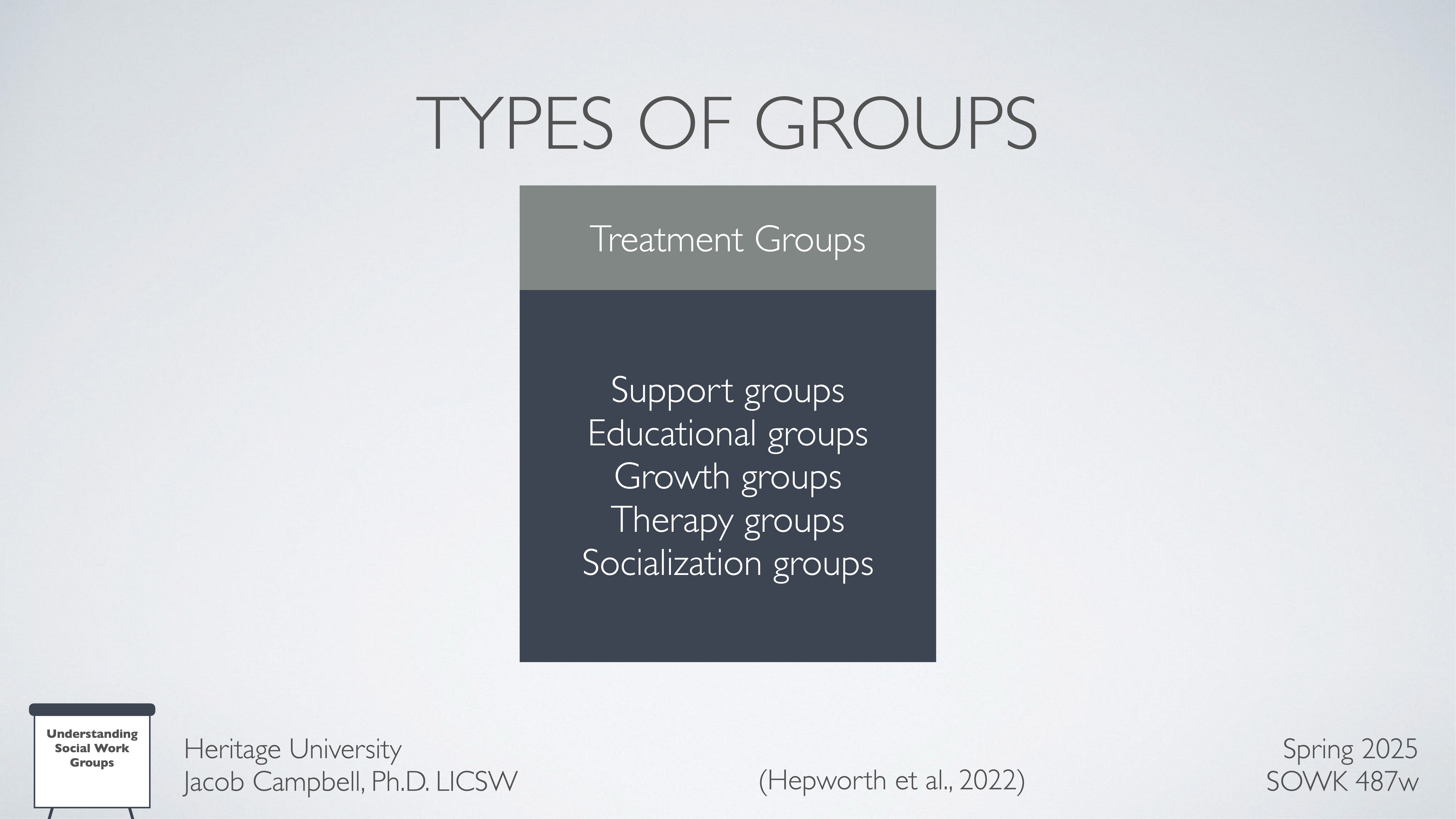 Text-based slide listing 'Types of Groups' with focus on 'Treatment Groups.' It includes support, educational, growth, therapy, and socialization groups. Context includes presentation details for a Spring 2025 course.