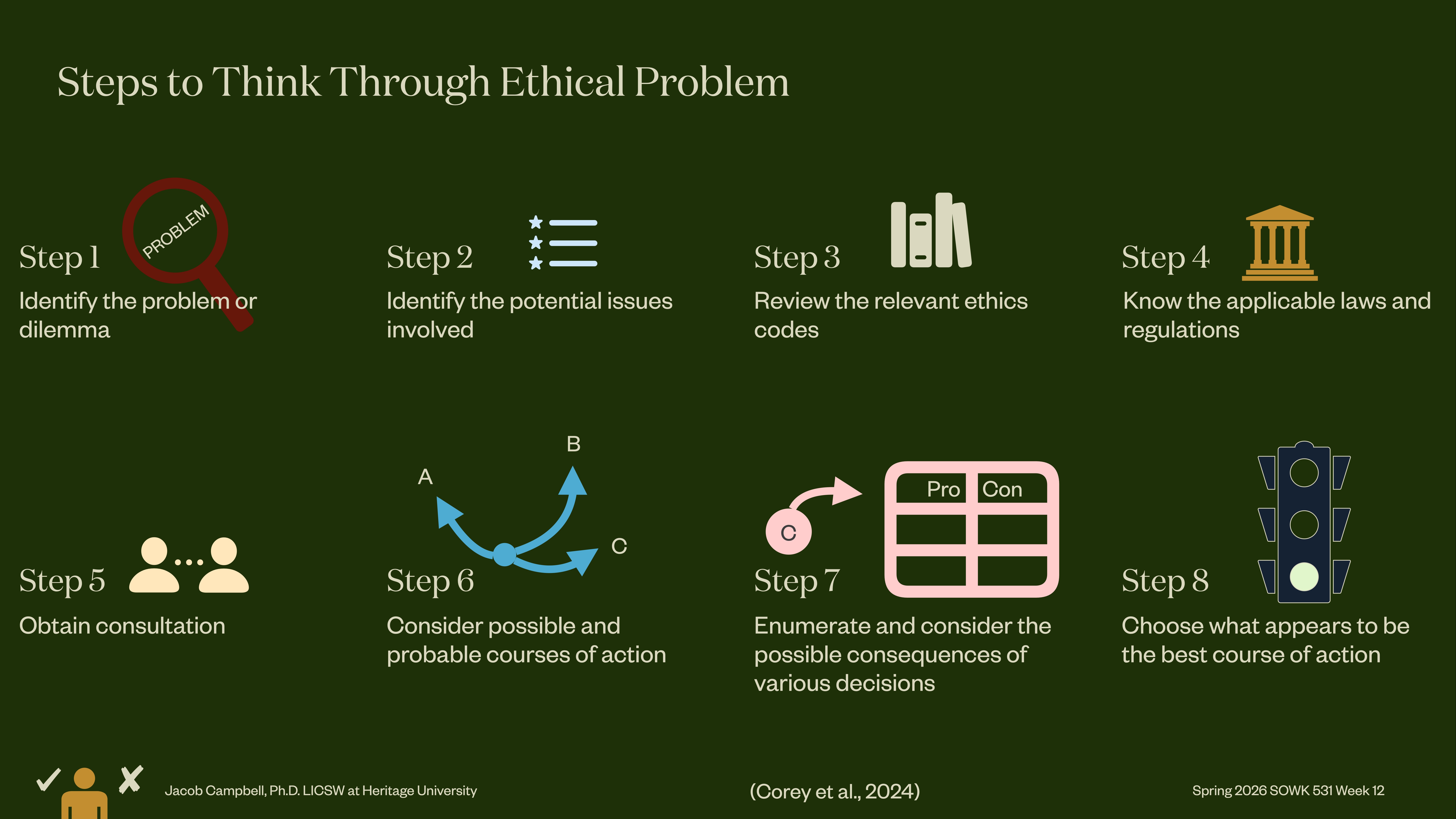 The slide outlines a step-by-step process for ethical problem-solving with eight steps, including identifying the problem, reviewing ethics codes, and choosing a course of action. Key text: 'Steps to Think Through Ethical Problem.'