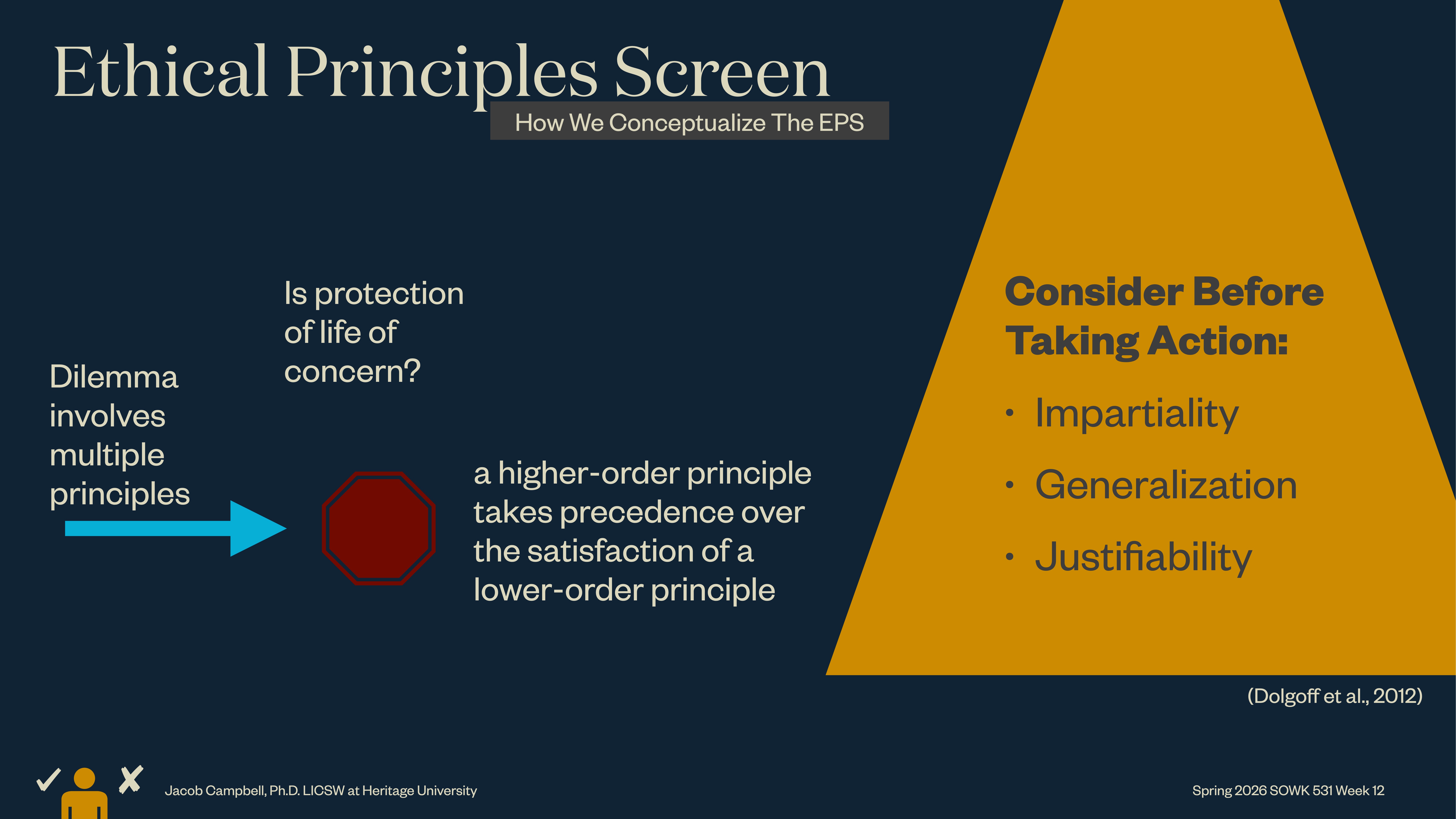 Title: 'Ethical Principles Screen' with a diagram. Action: Describes prioritizing higher-order principles over lower-order ones.Context: Includes a decision flow and advice to consider impartiality, generalization, and justifiability before taking action, referencing Dolgoff et al., 2012. Credits: Jacob Campbell, Heritage University.