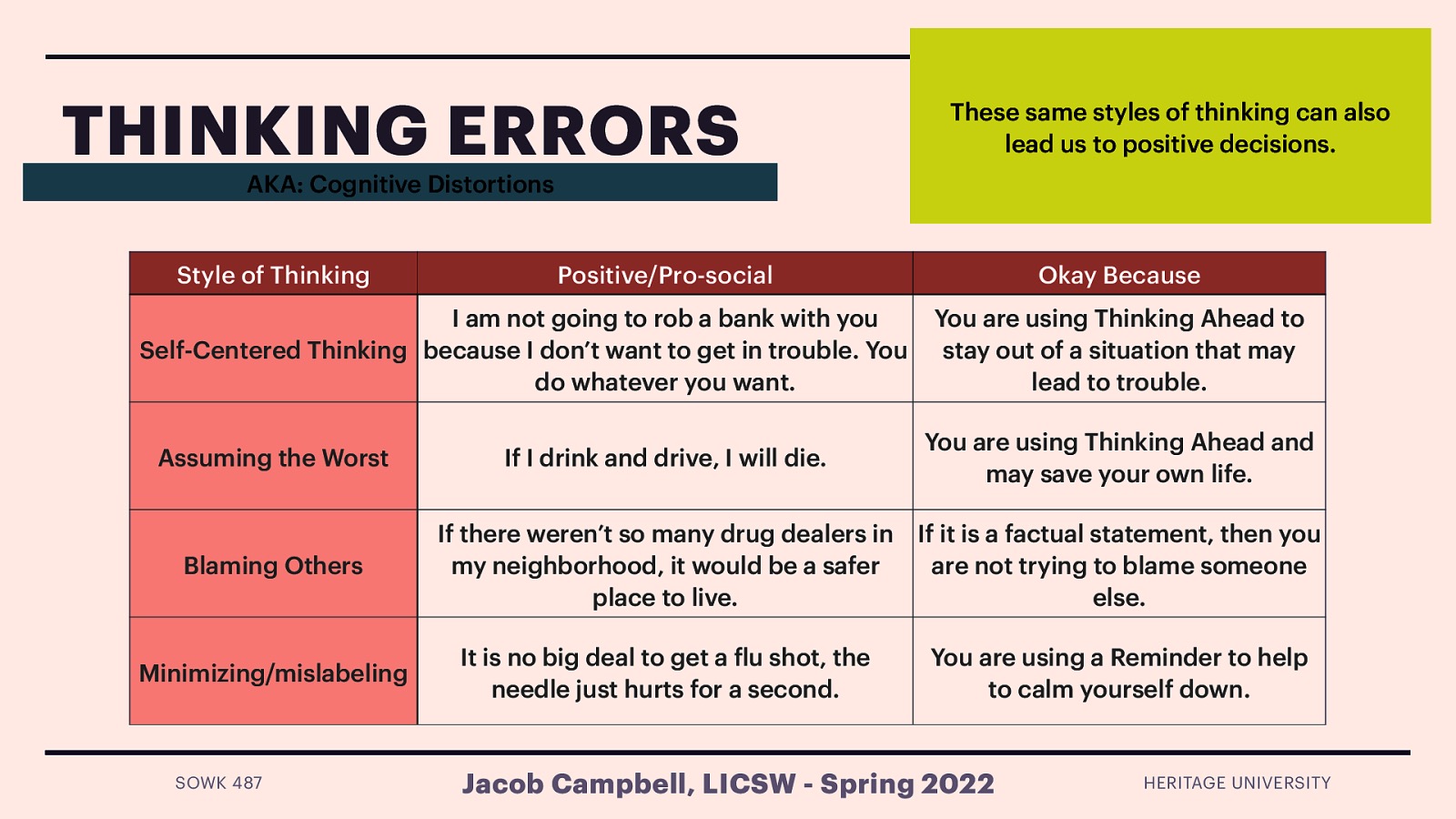 THINKING ERRORS These same styles of thinking can also lead us to positive decisions. AKA: Cognitive Distortions Style of Thinking Positive/Pro-social I am not going to rob a bank with you Self-Centered Thinking because I don’t want to get in trouble. You do whatever you want. Assuming the Worst Blaming Others Minimizing/mislabeling If I drink and drive, I will die. Okay Because You are using Thinking Ahead to stay out of a situation that may lead to trouble. You are using Thinking Ahead and may save your own life. If there weren’t so many drug dealers in If it is a factual statement, then you my neighborhood, it would be a safer are not trying to blame someone place to live. else. It is no big deal to get a lu shot, the needle just hurts for a second. You are using a Reminder to help to calm yourself down. Jacob Campbell, LICSW - Spring 2022 f SOWK 487 HERITAGE UNIVERSITY
