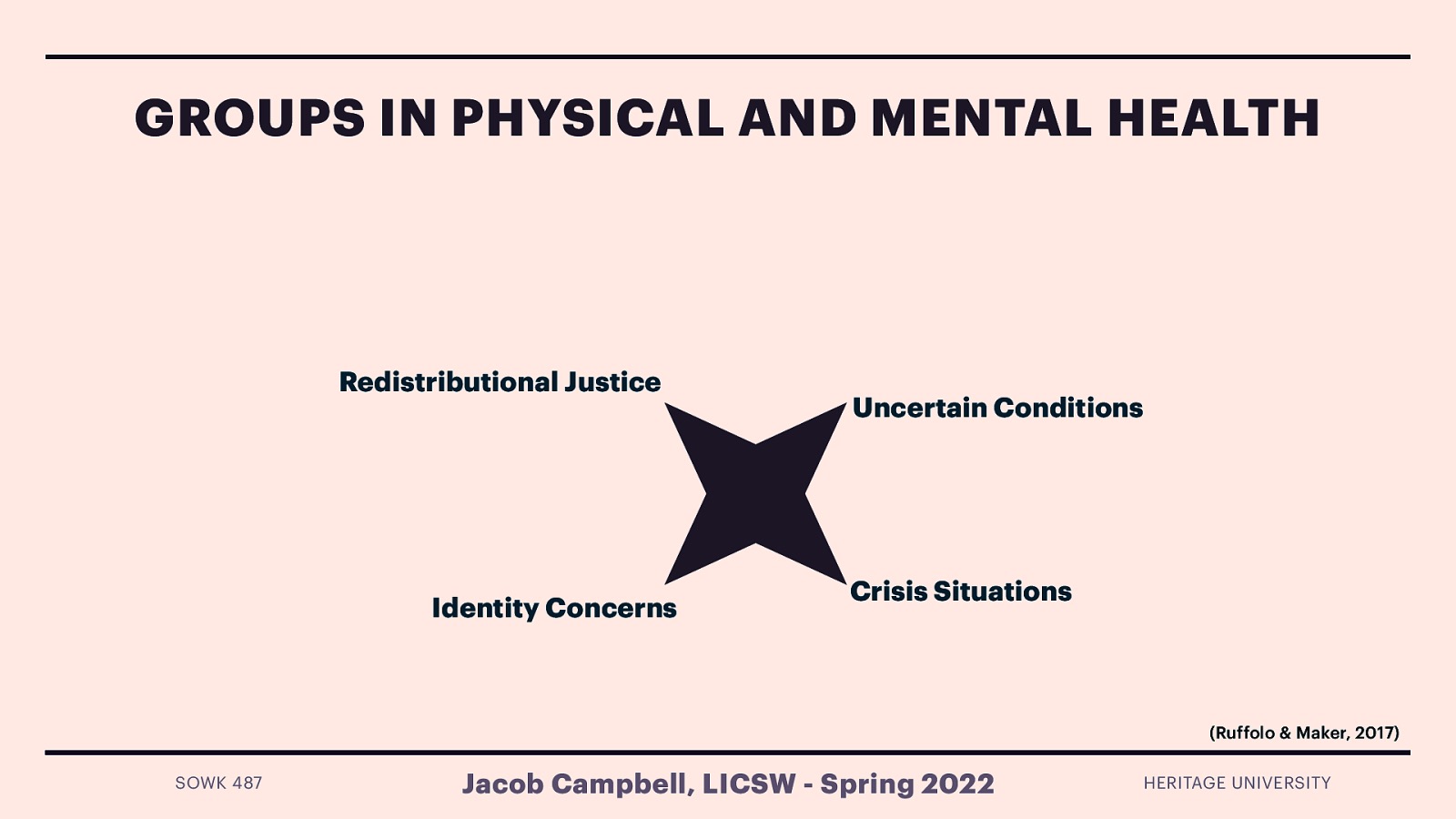 GROUPS IN PHYSICAL AND MENTAL HEALTH Redistributional Justice Identity Concerns Uncertain Conditions Crisis Situations (Ruffolo & Maker, 2017) SOWK 487 Jacob Campbell, LICSW - Spring 2022 HERITAGE UNIVERSITY
