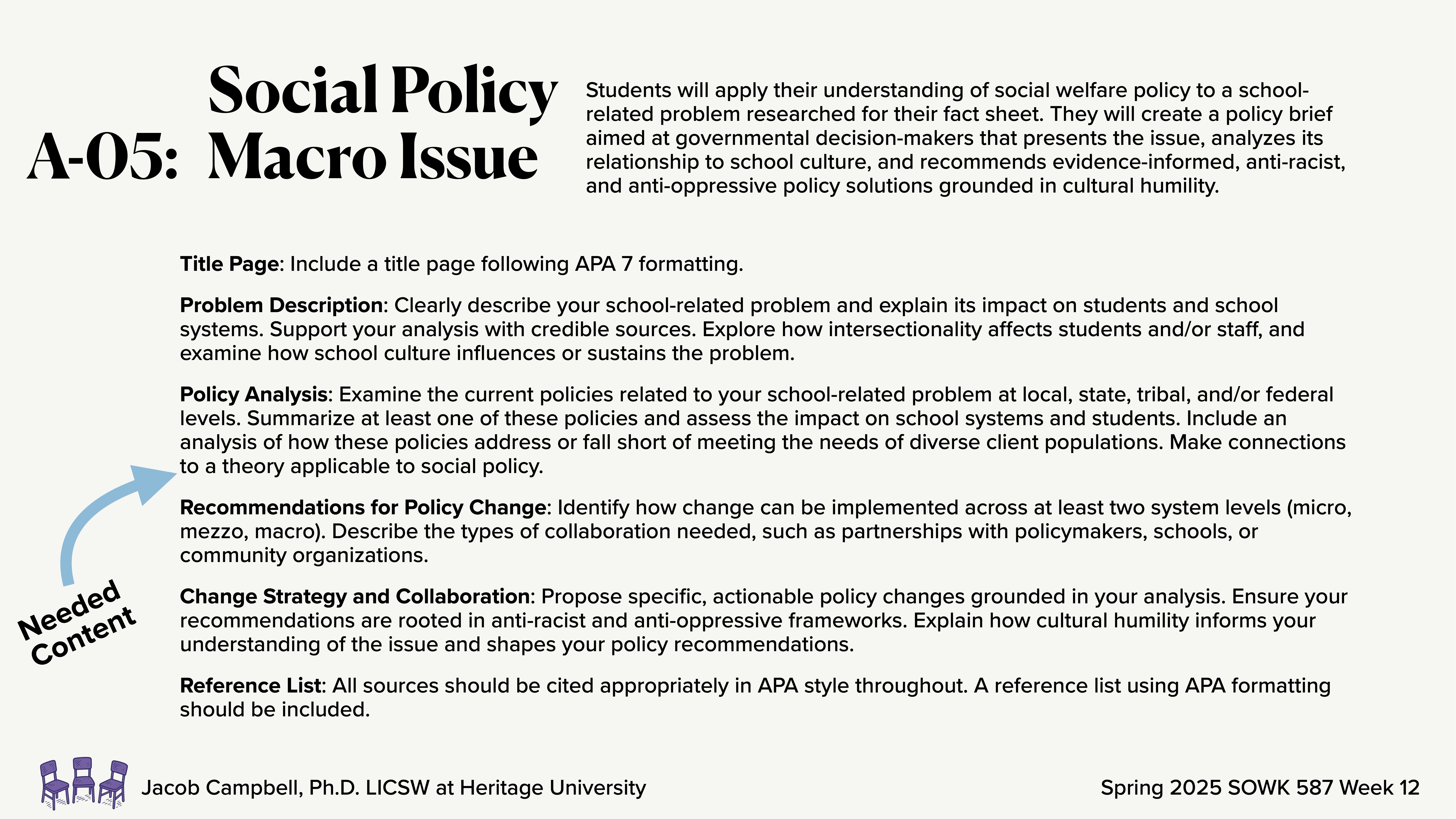 The slide titled 'Social Policy A-05: Macro Issue' provides instructions for a student assignment. It includes sections such as 'Title Page,' 'Problem Description,' 'Policy Analysis,' 'Recommendations for Policy Change,' and 'Change Strategy and Collaboration.' There's a note about using APA formatting. It's part of a course by Jacob Campbell at Heritage University, scheduled for Spring 2025 SOWK 587 Week 12.