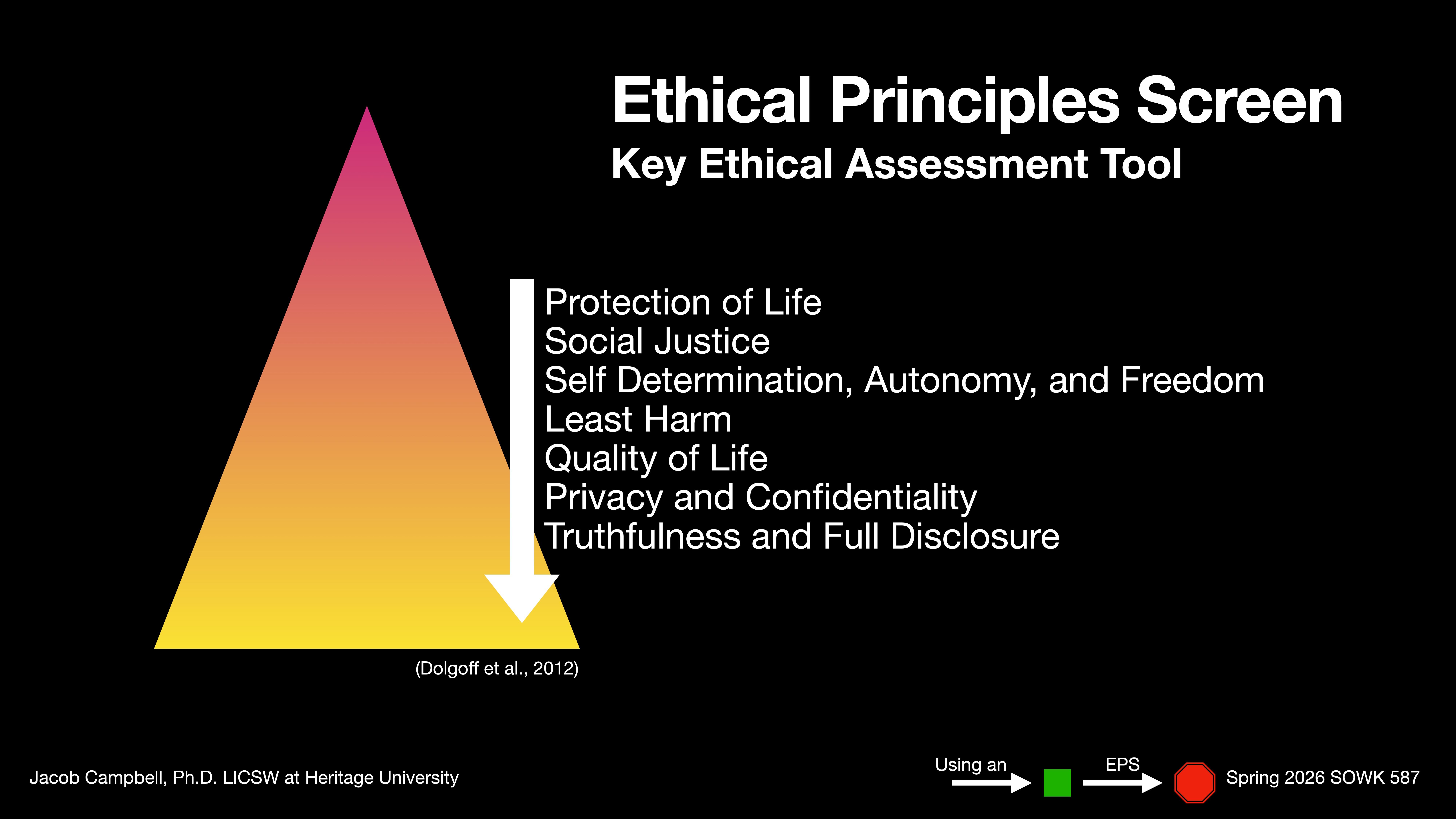 Triangle diagram ranks ethical principles: protection of life, social justice, self-determination, least harm, quality of life, privacy, truthfulness. Title: 'Ethical Principles Screen.' Text refers to a presentation by Jacob Campbell, Ph.D.