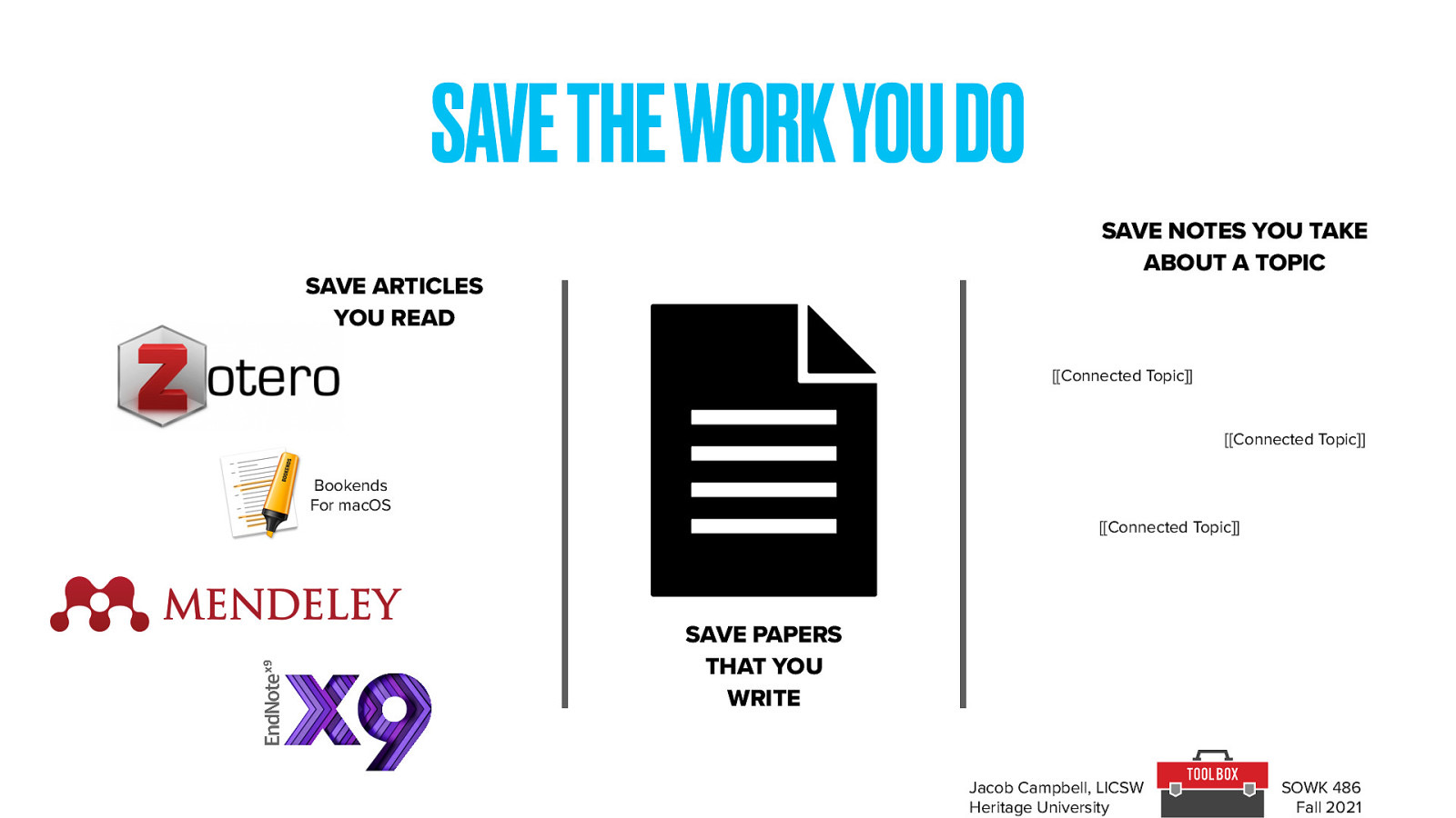SAVE THE WORK YOU DO SAVE NOTES YOU TAKE ABOUT A TOPIC SAVE ARTICLES YOU READ [[Connected Topic]] [[Connected Topic]] Bookends For macOS [[Connected Topic]] SAVE PAPERS THAT YOU WRITE Jacob Campbell, LICSW Heritage University SOWK 486 Fall 2021
