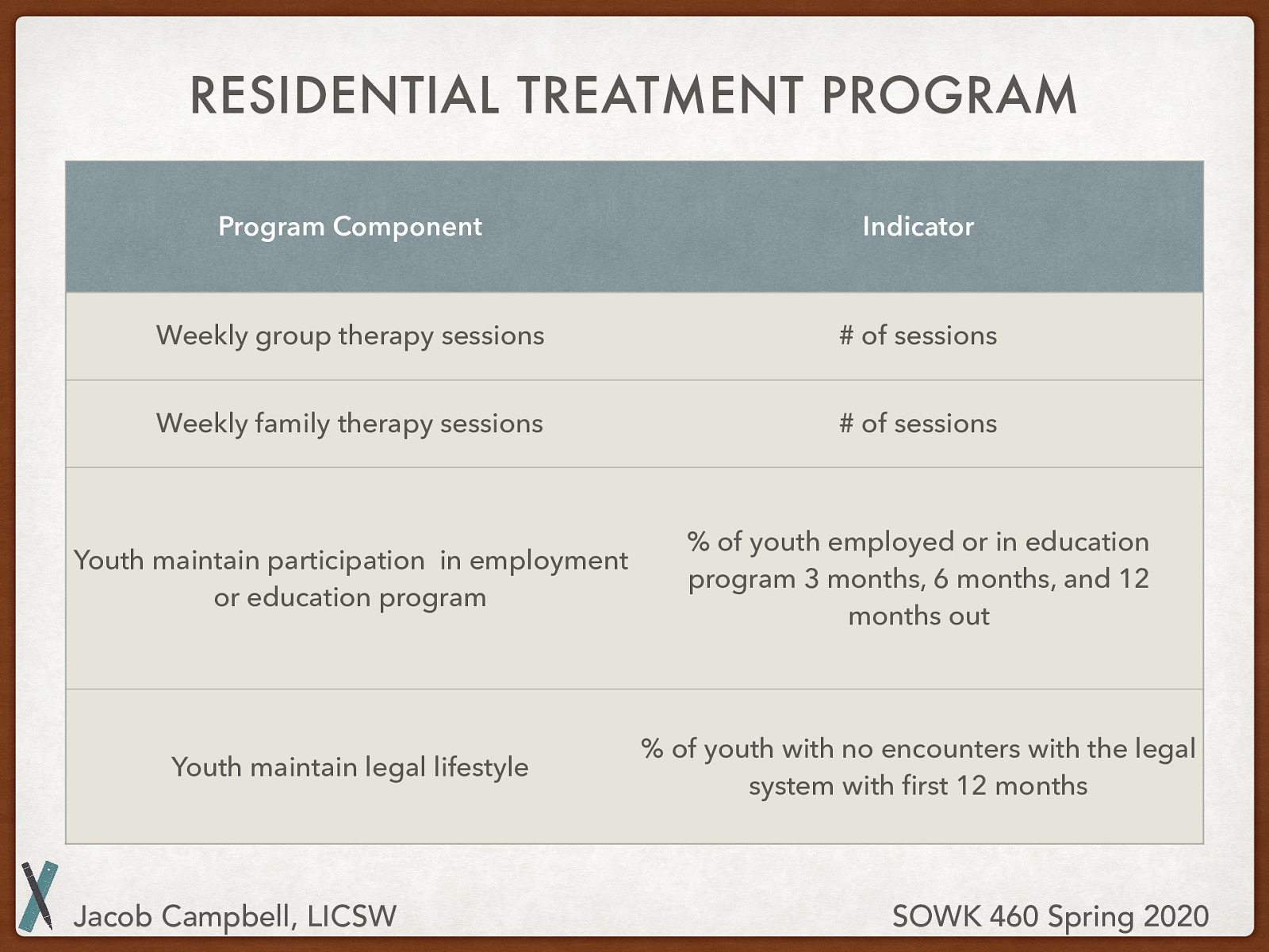 Adding to the conceptualization
